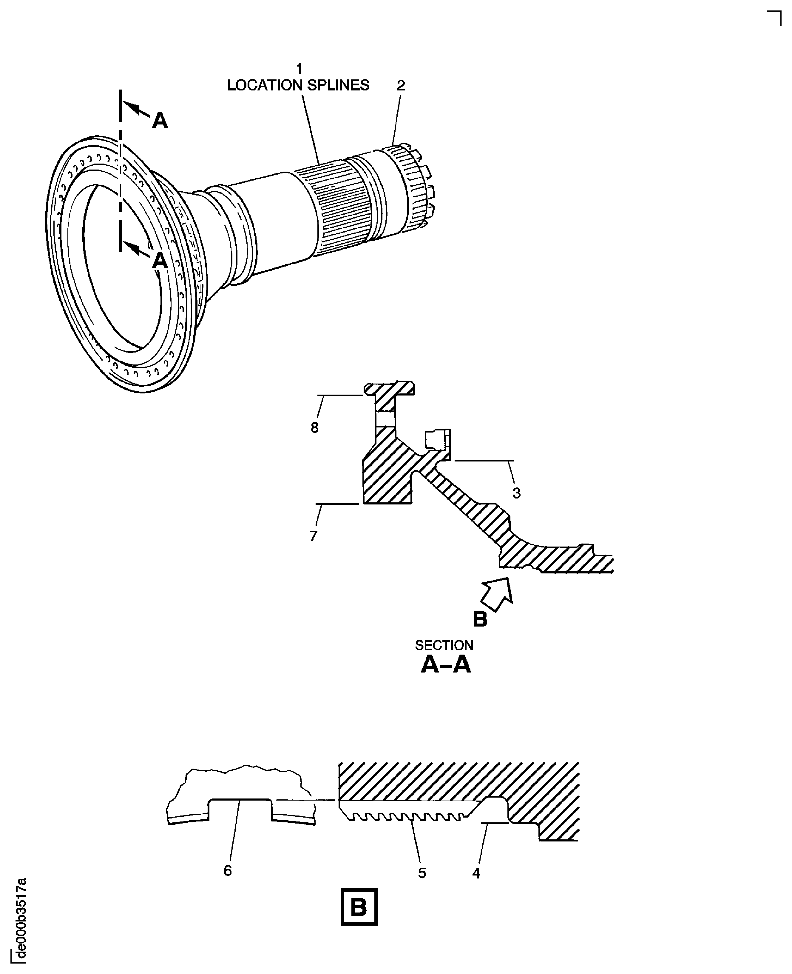 Focused Inspection - Location Splines