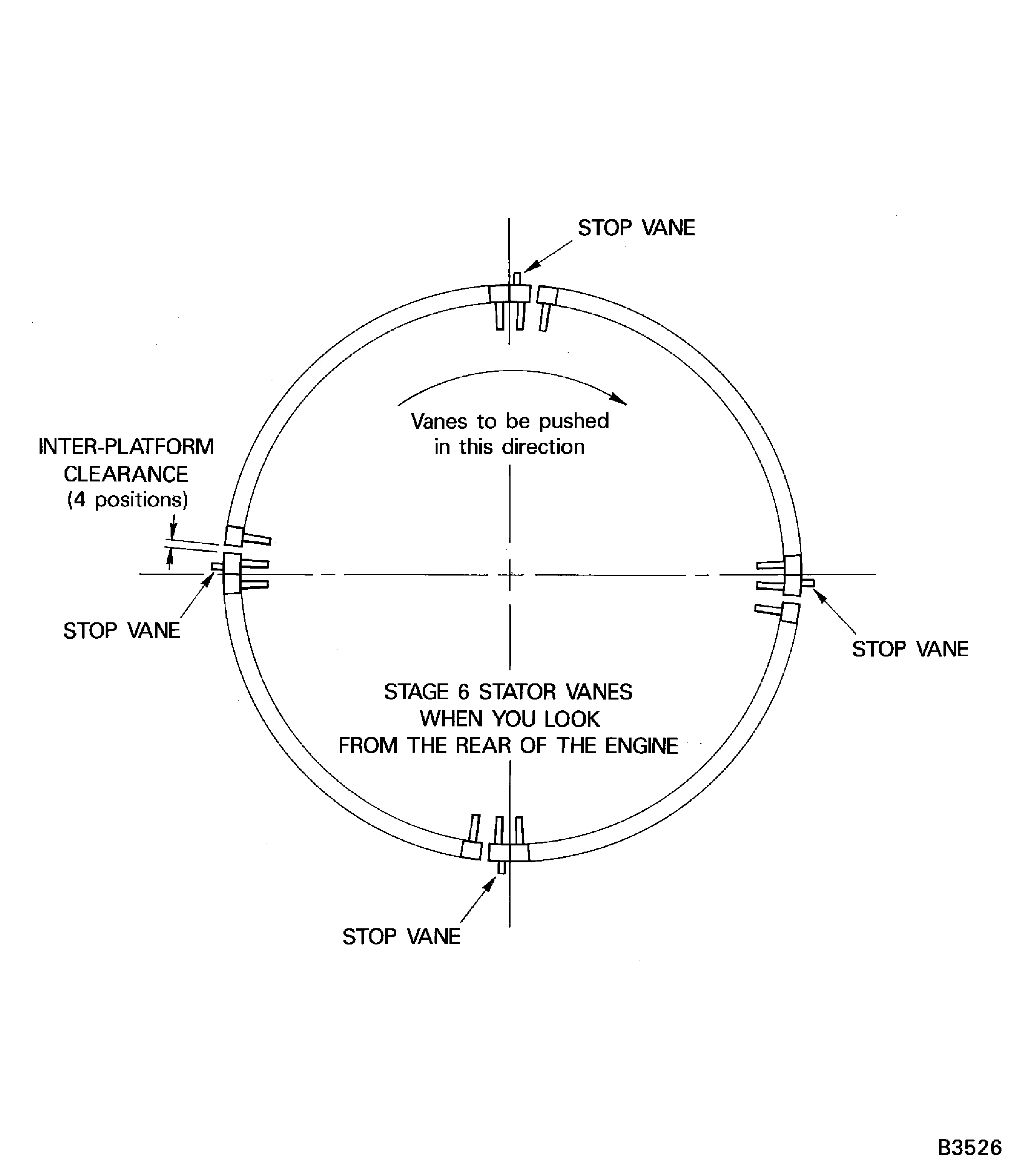 Measure the Inter-Platform Clearances