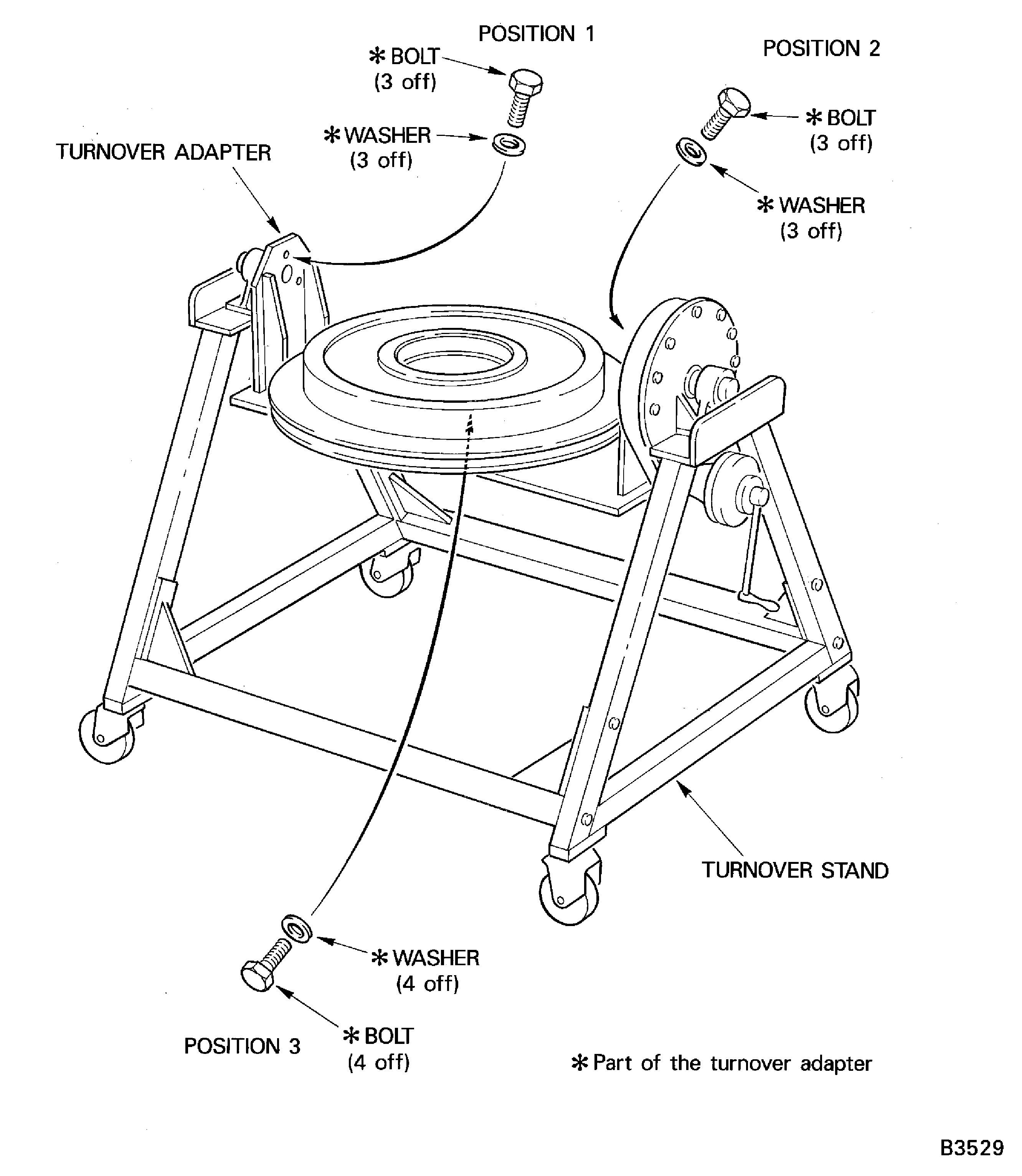 Assemble the Tools to Turn the HP Compressor Front Case
