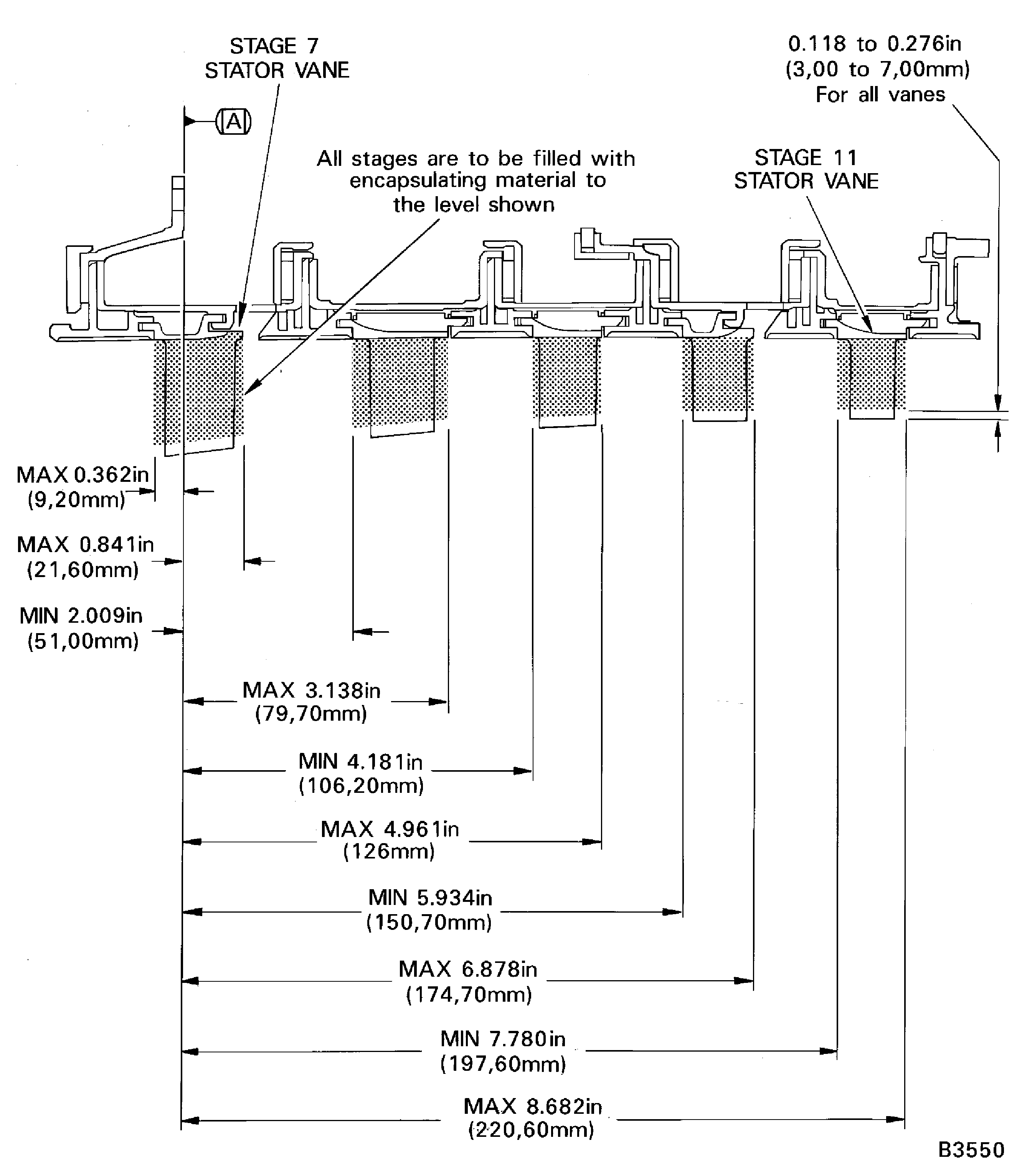 Apply The Encapsulating Material On To The Stator Vanes