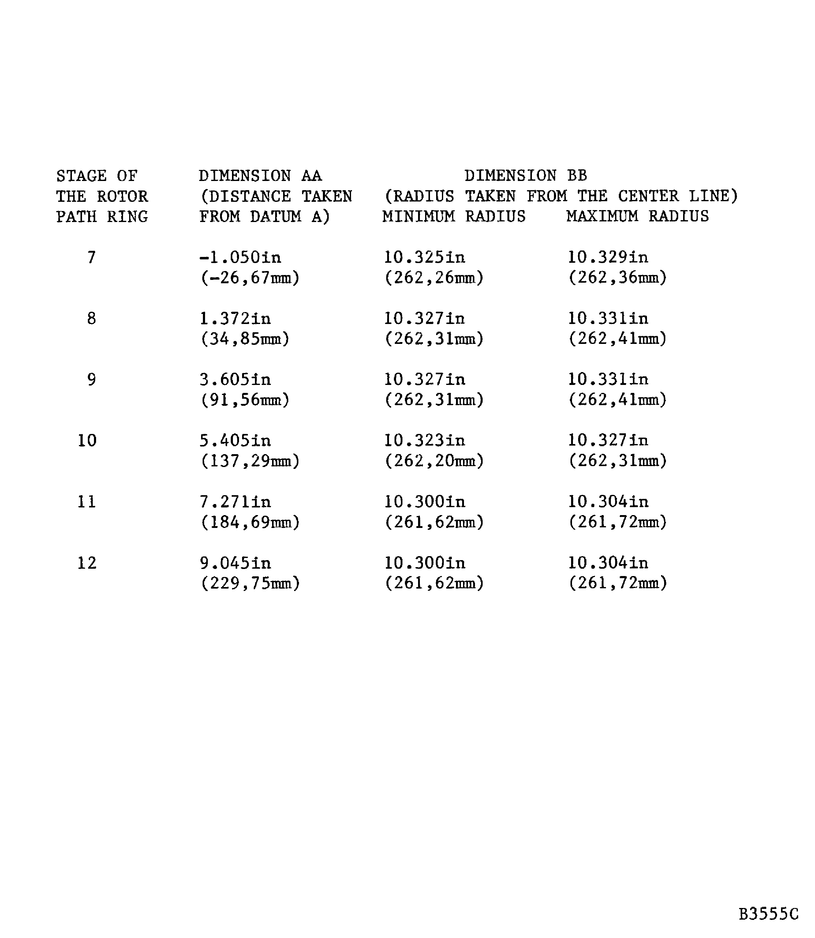Machine The Rotor Path Ring Liners