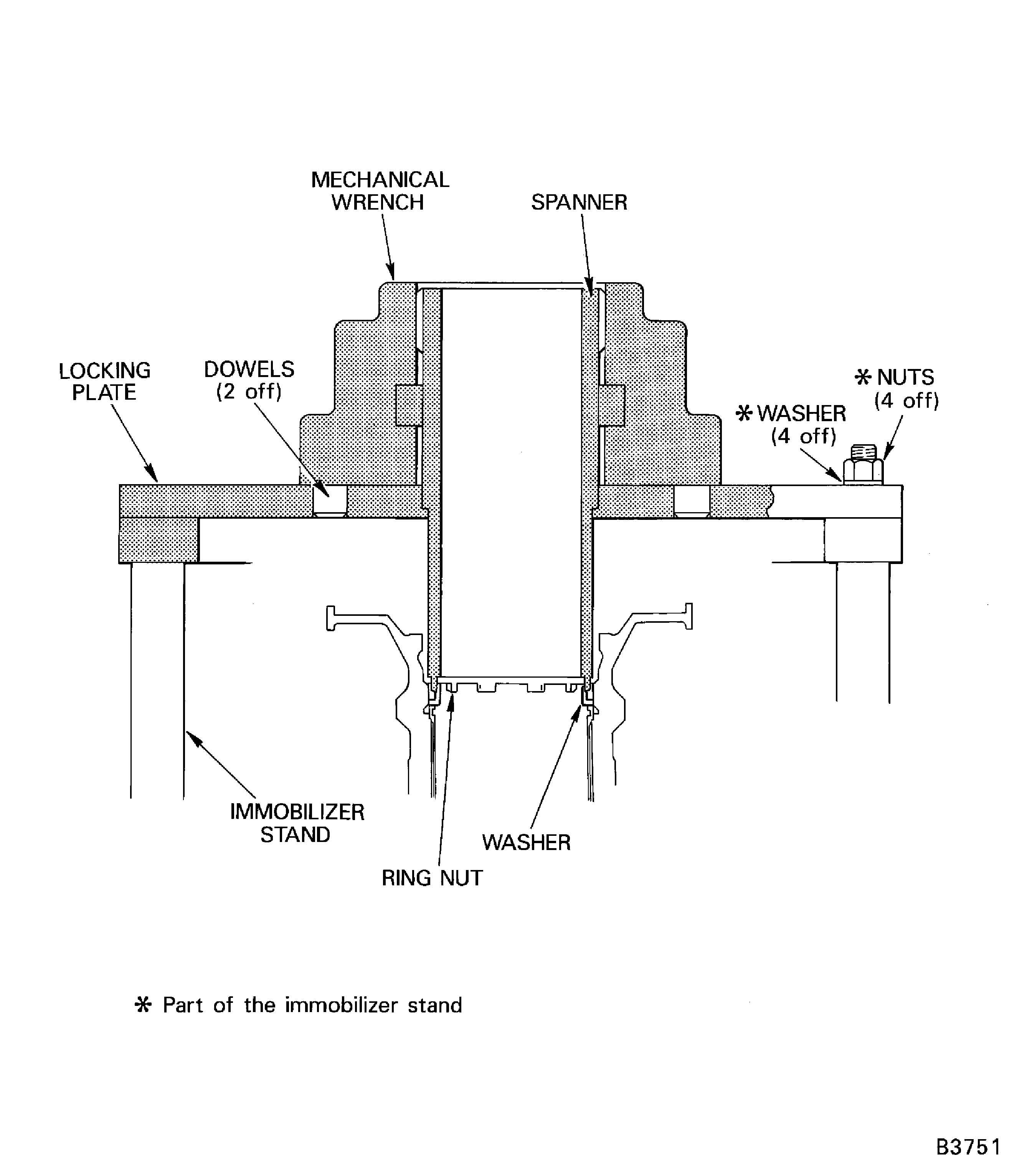 Install the tools necessary to torque
tighten the ring nut