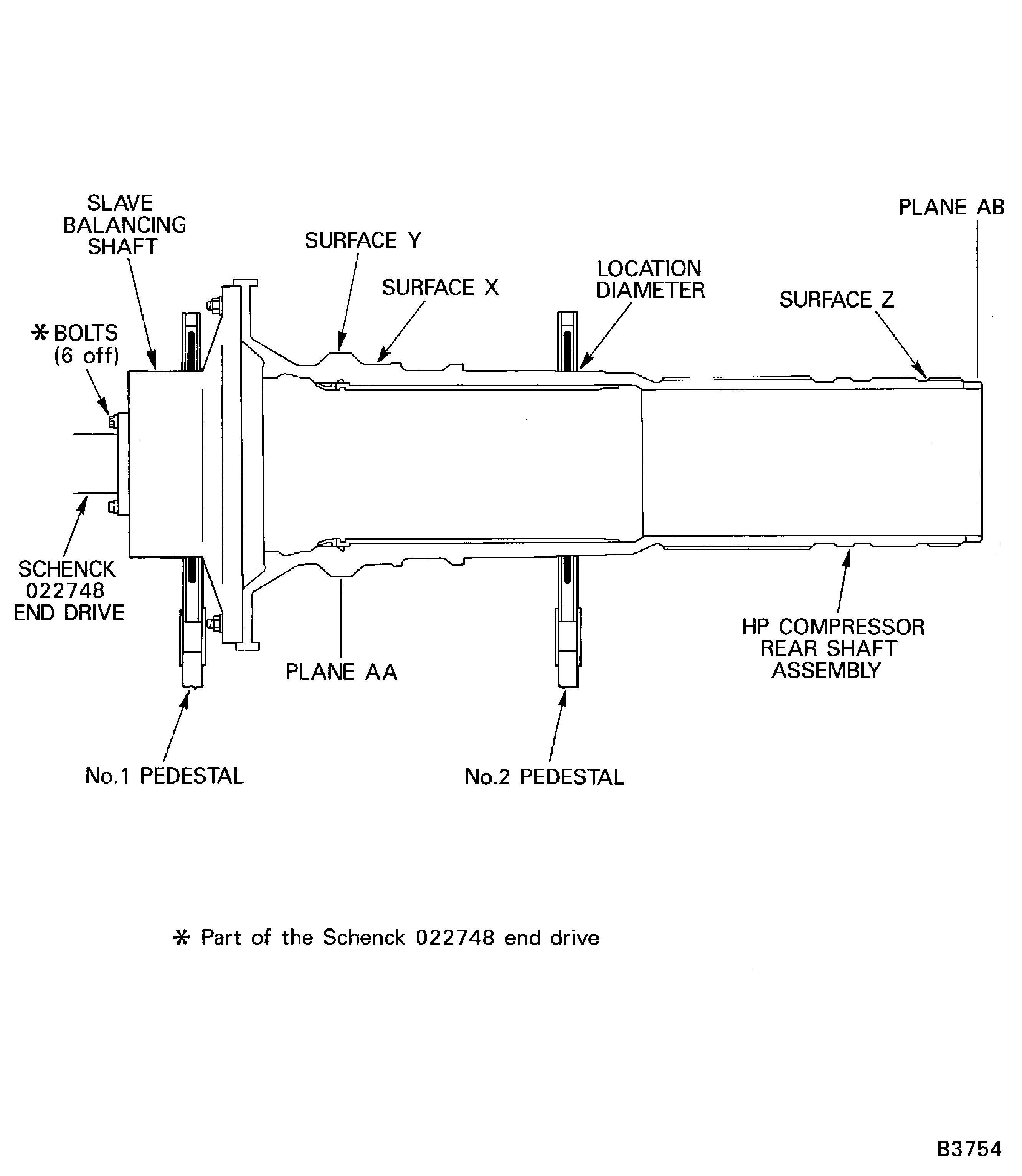 Install the HP compressor rear shaft
assembly in to the balancing machine