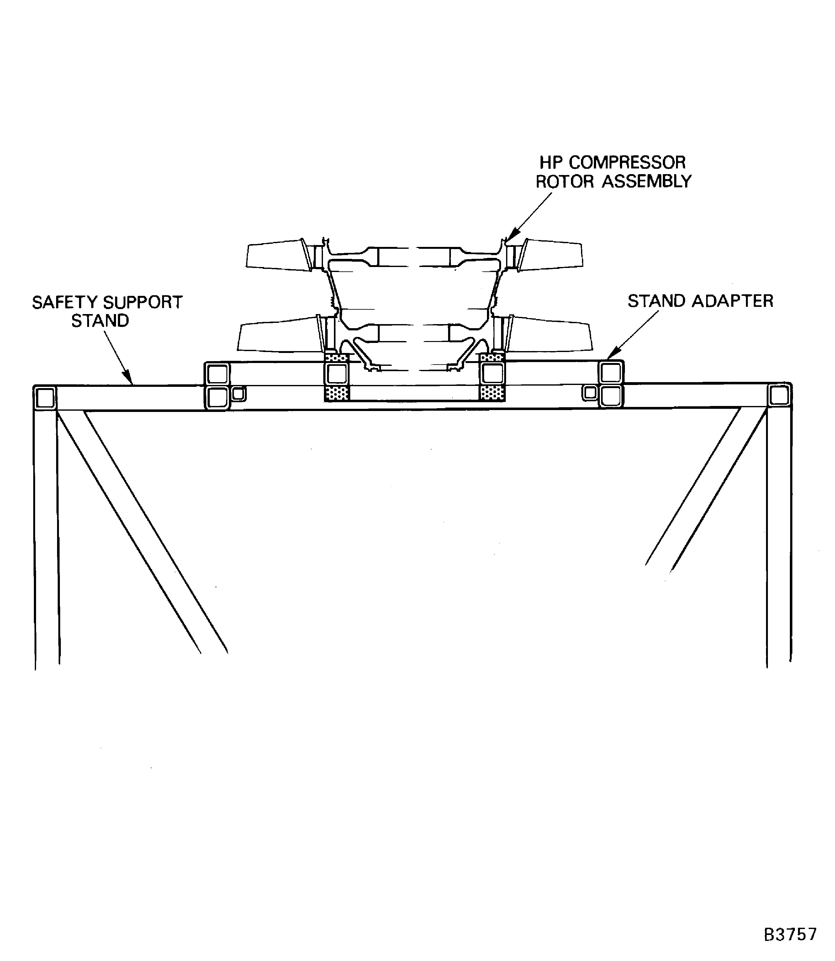 Install the stage 3 to 12 compressor disks in the safety support stand