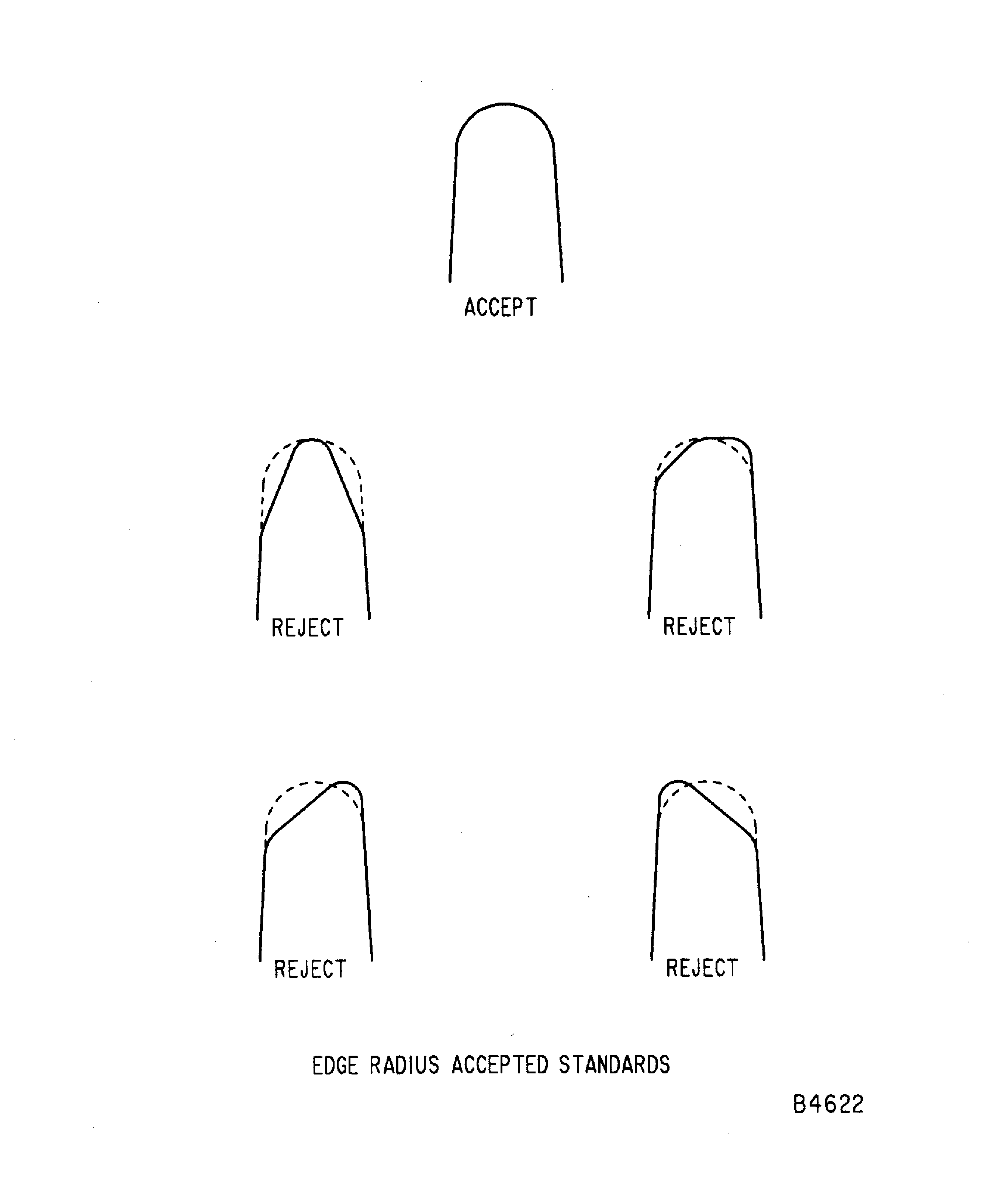 Repair Details And Dimensions - Assembly A, Assembly B, And Assembly C