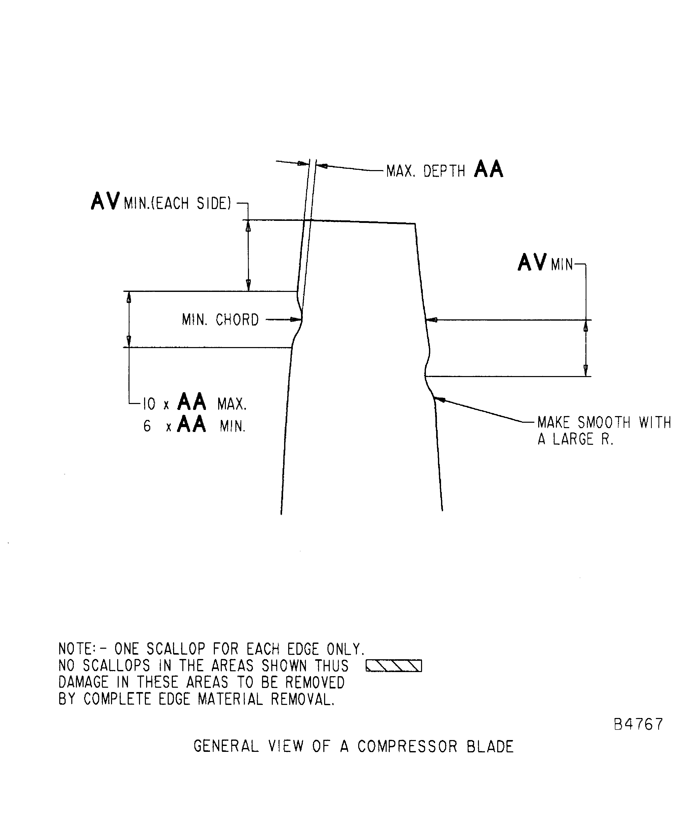 Repair Details And Dimensions - Assembly A, Assembly B, And Assembly C