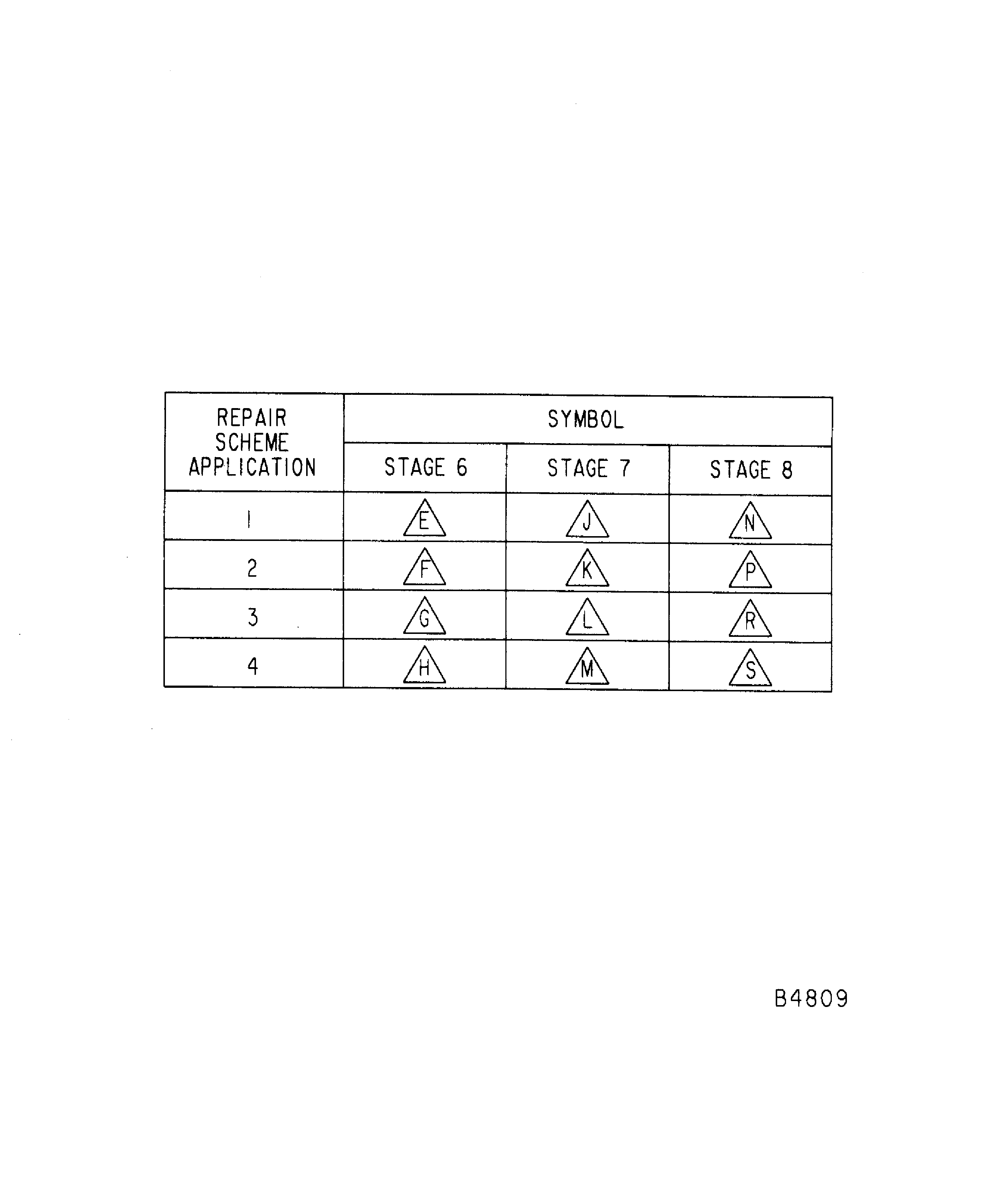 Repair Details and Dimensions