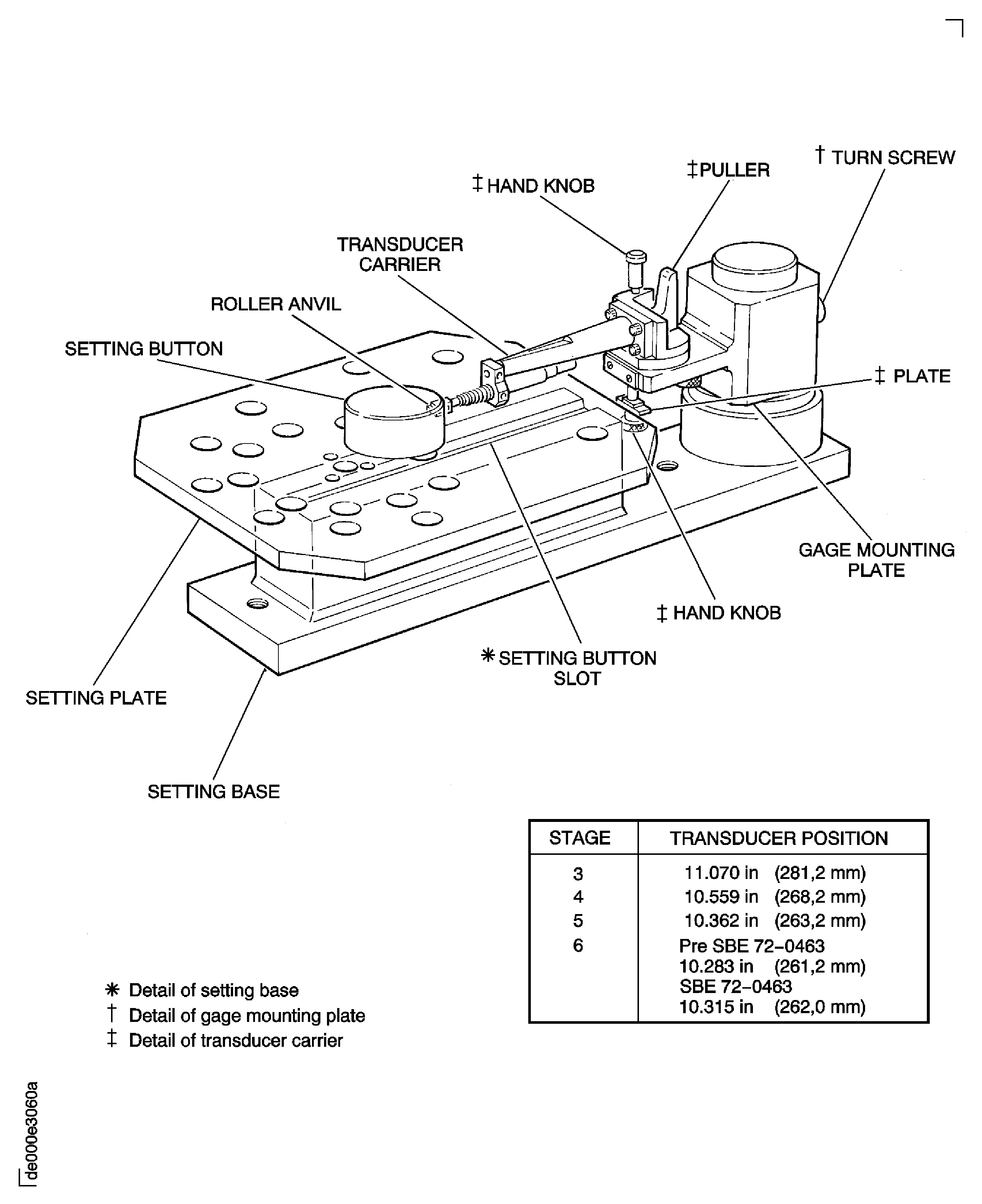 Assemble the tools to measure the rotor path linings radii