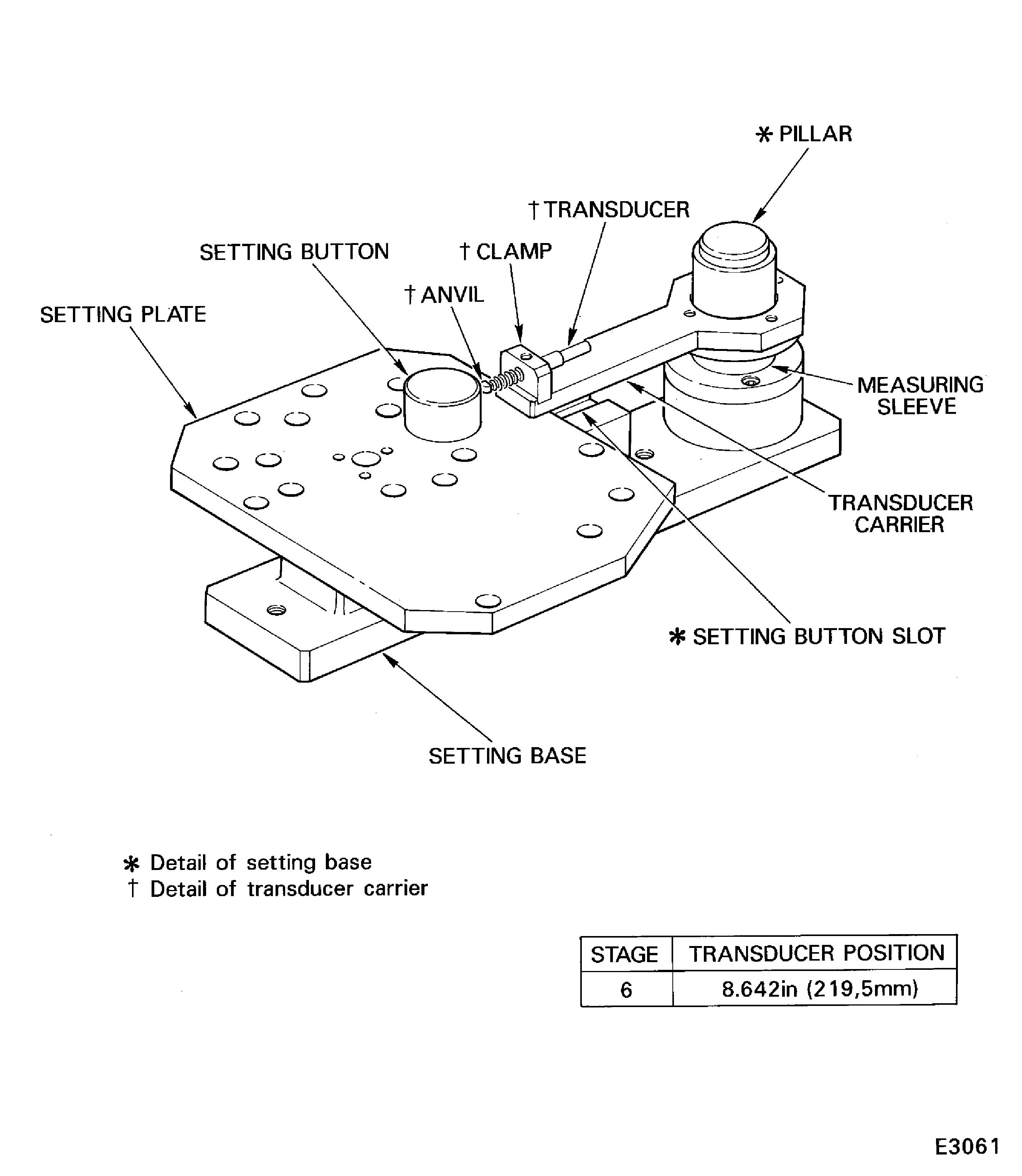 Assemble the tools to measure the stage 6 stator vane tip radius