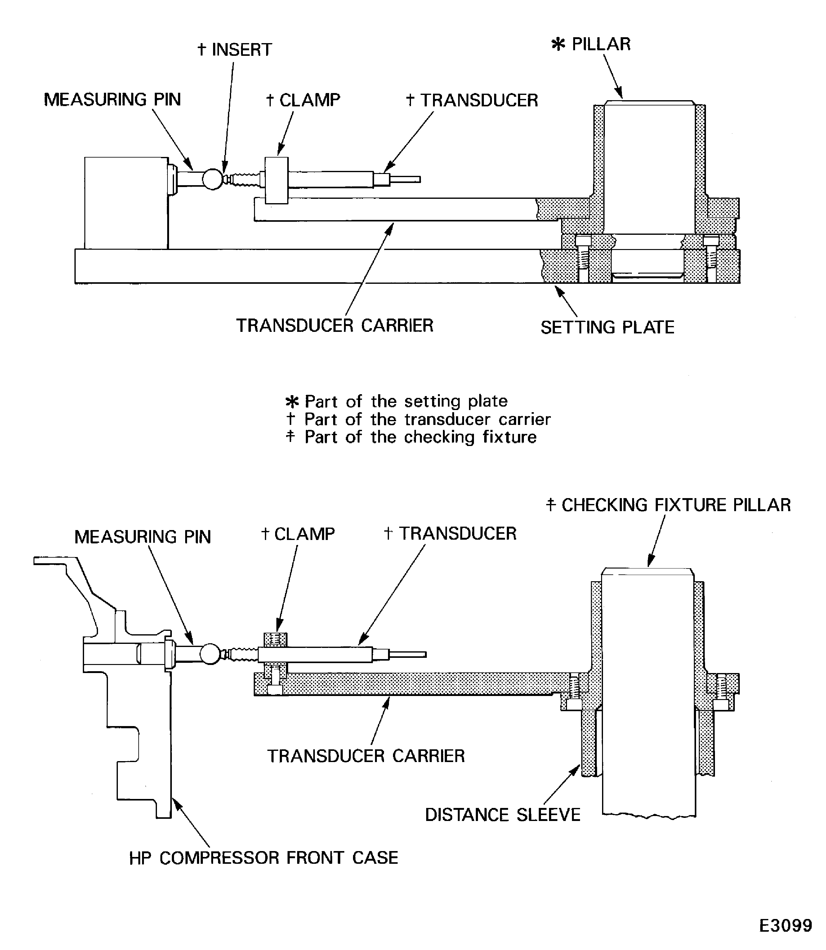 The tools to measure the stage 6 stator vanes abutment faces