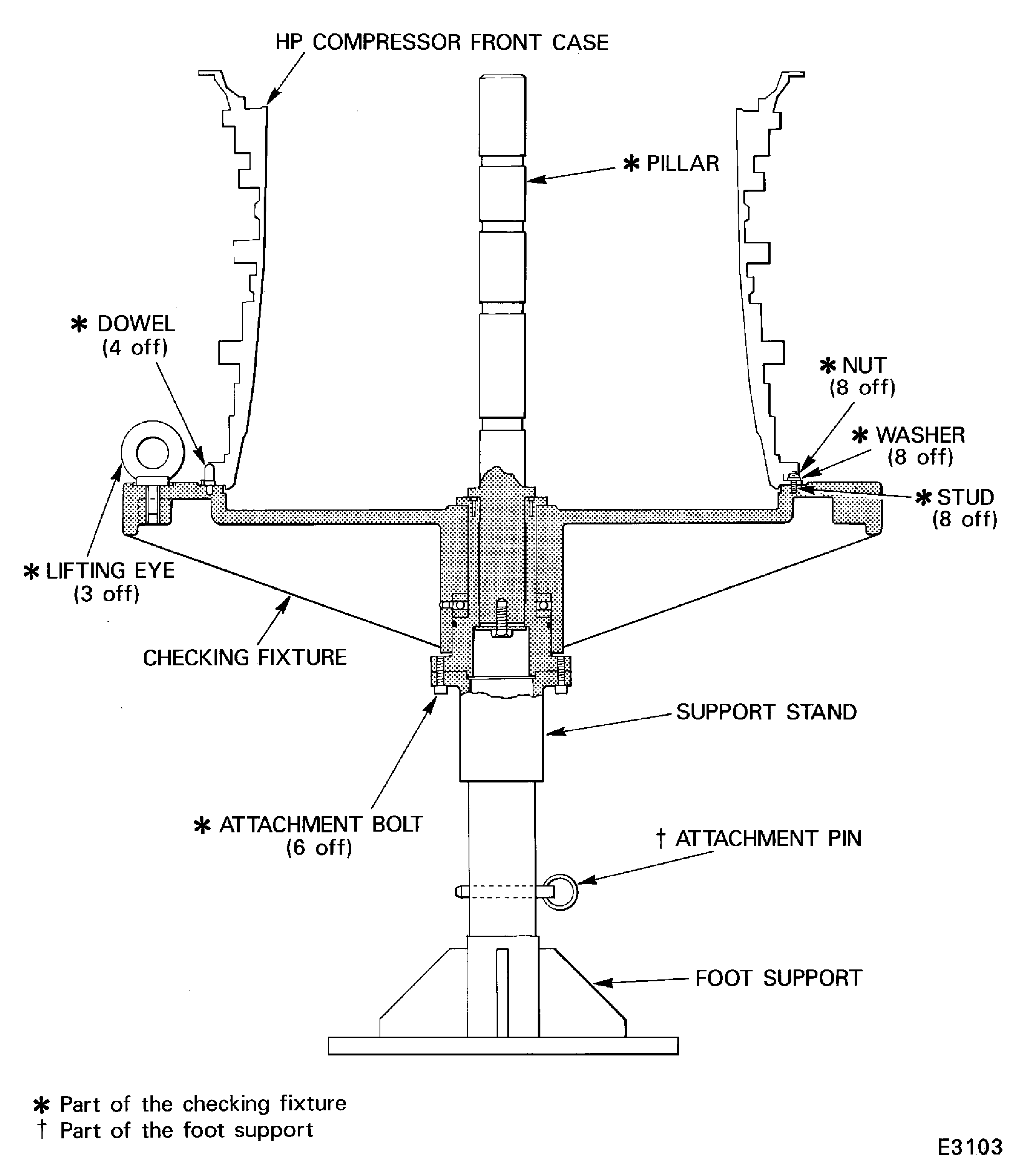 Remove the HP compressor front case from the checking fixture