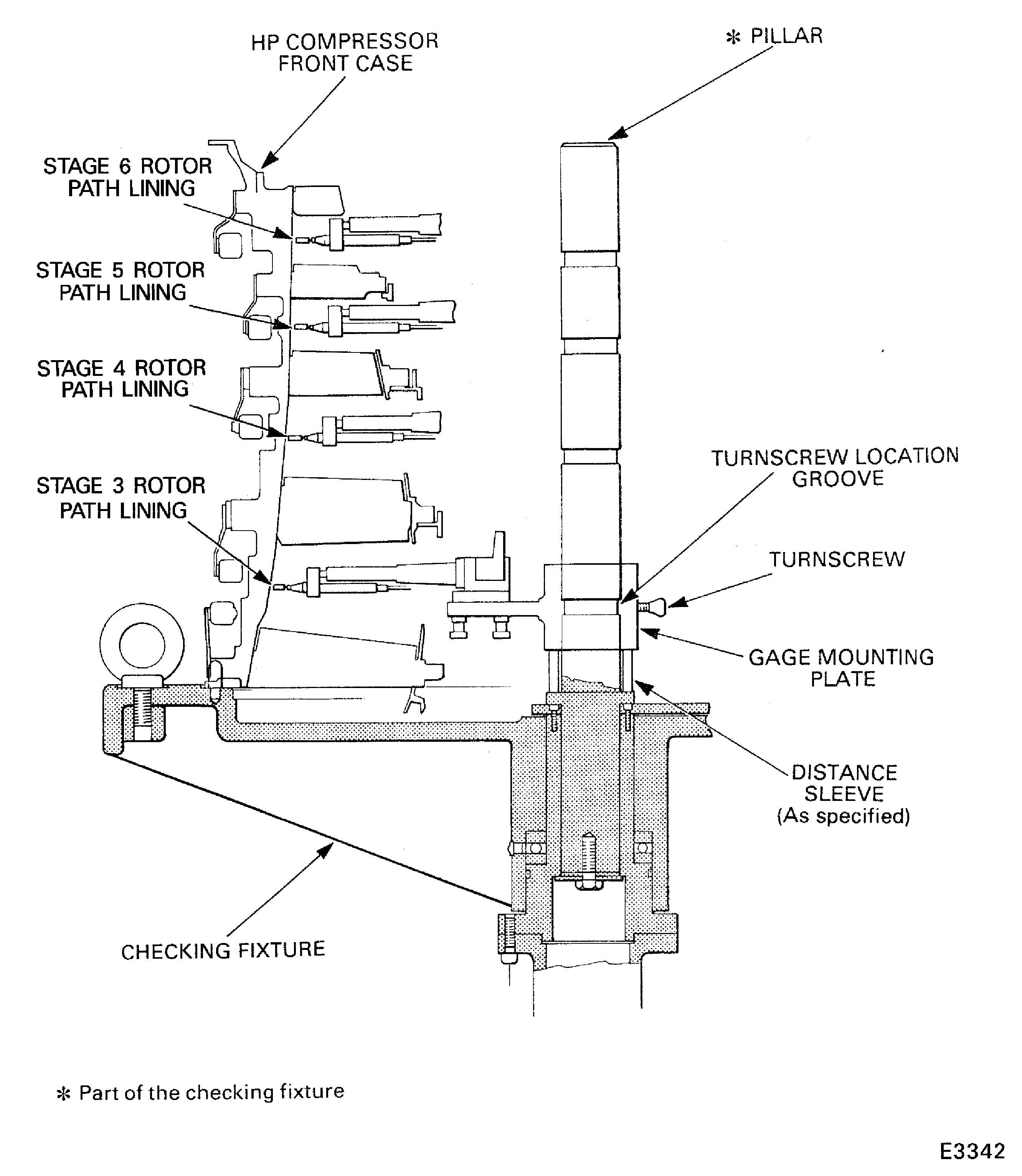 Measure the rotor path lining radii
