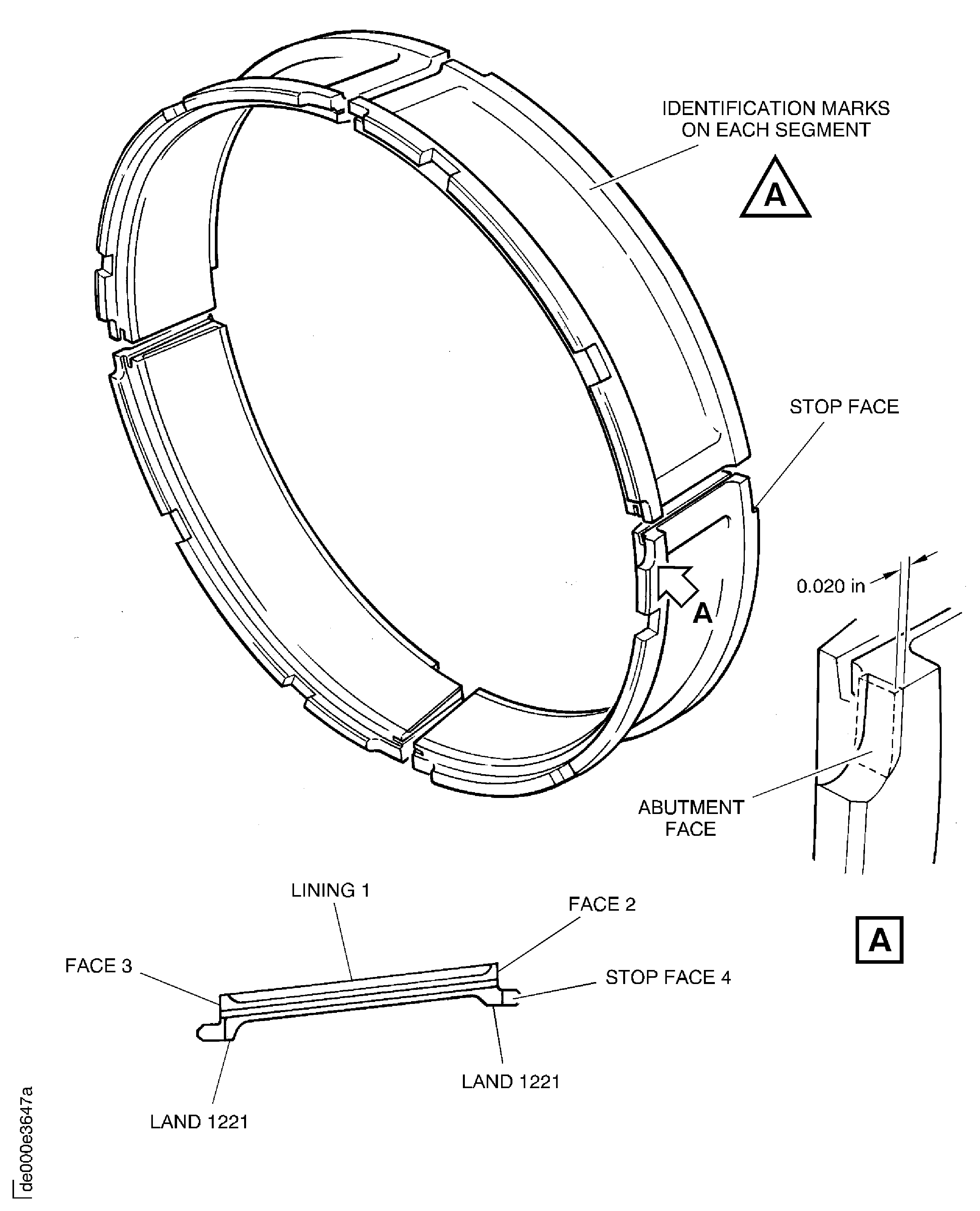Stage 4 rotor path ring - Inspection locations