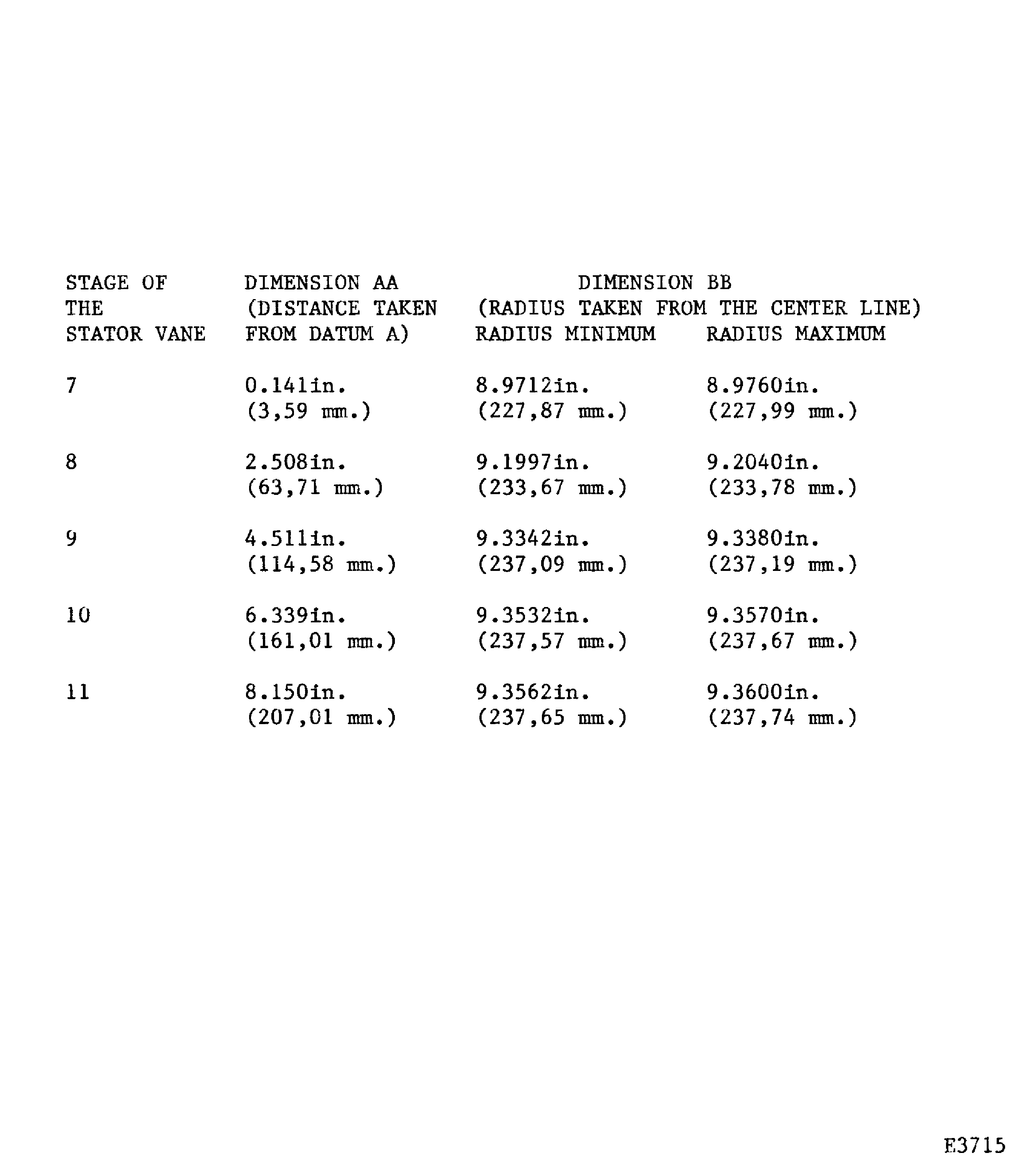 Machine the stator vane tips