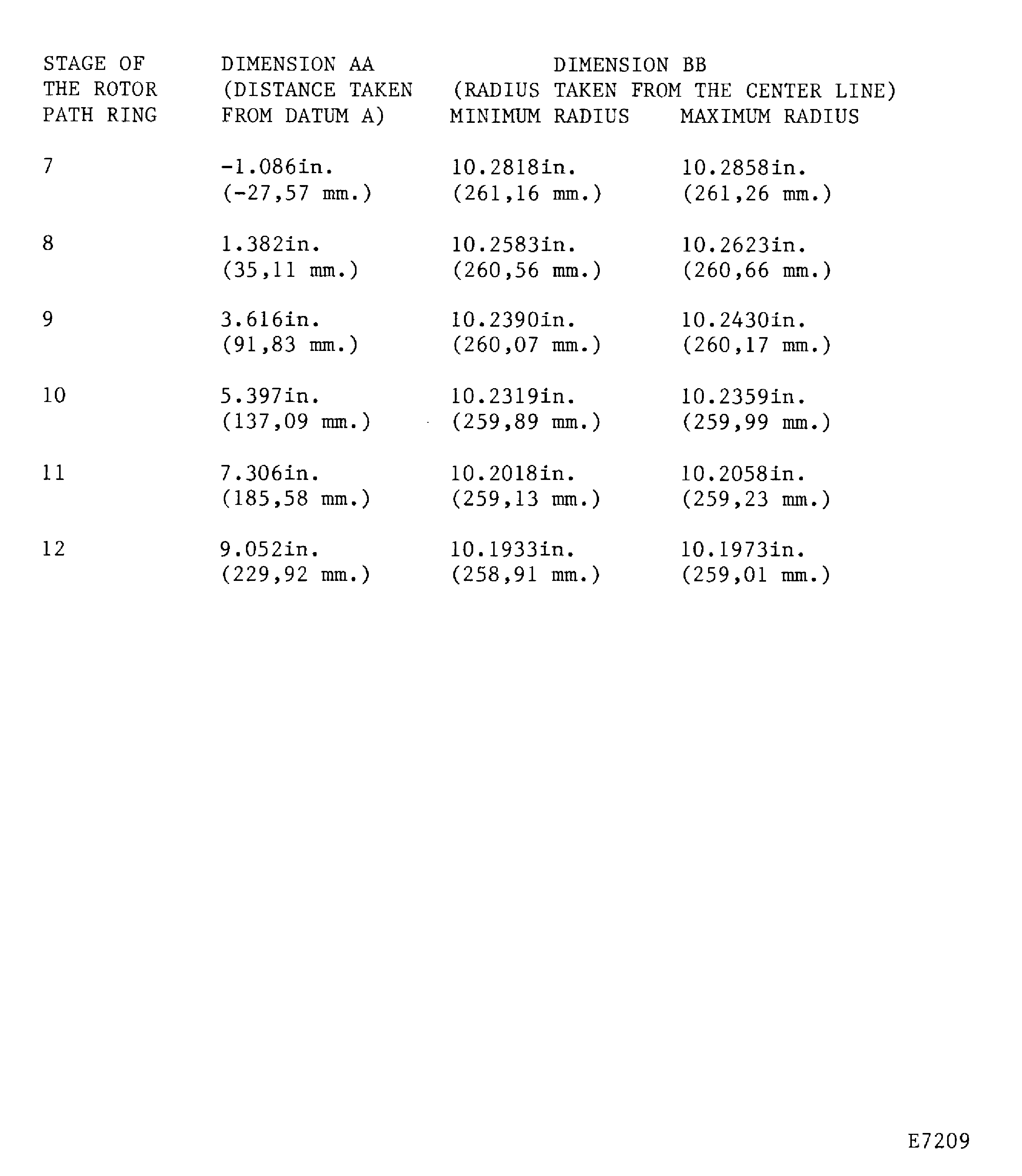 Pre SBE 72-0463: Machine the rotor path ring liners