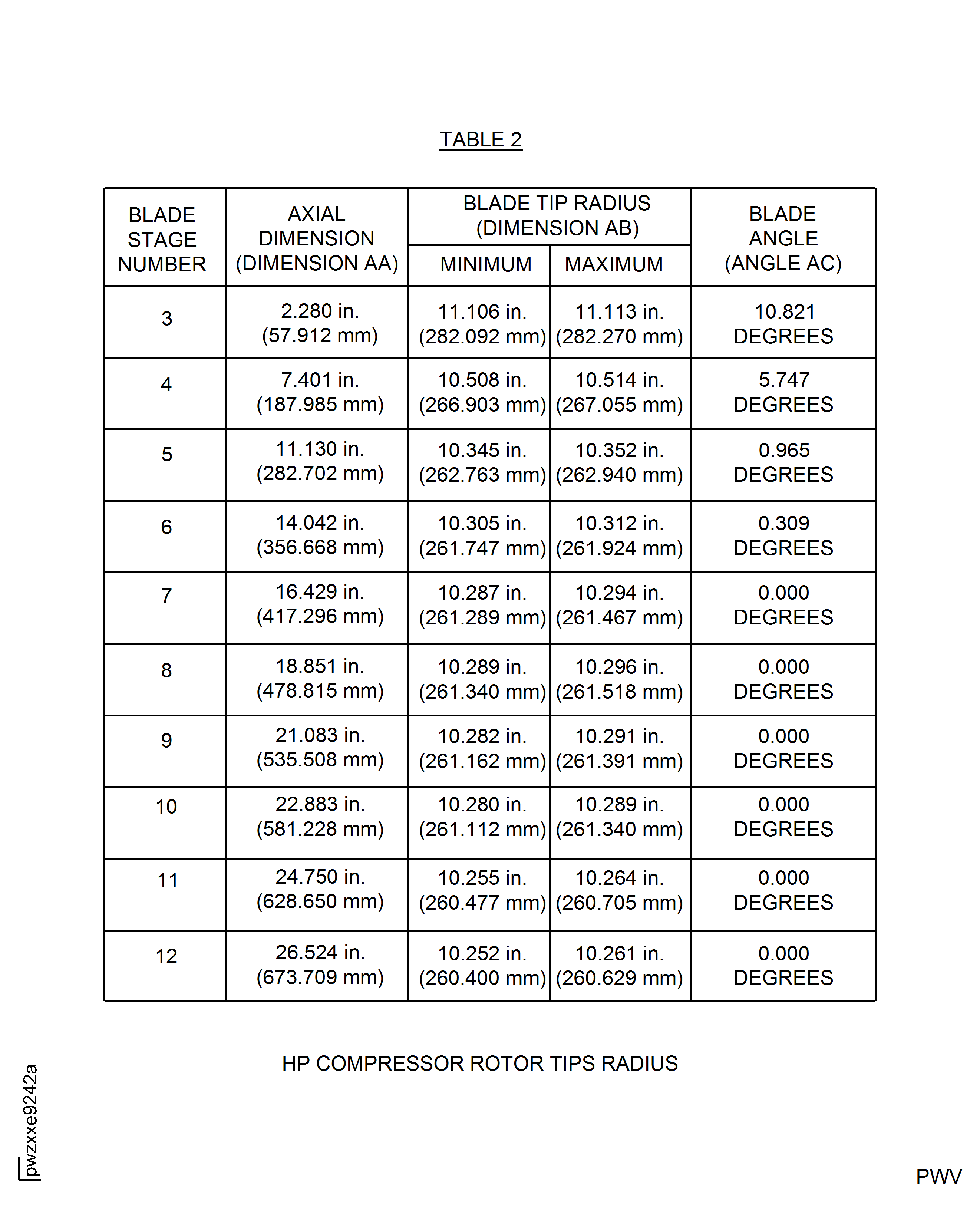 Post SBE 72-0295 - HP Compressor Rotor Tip Radius
