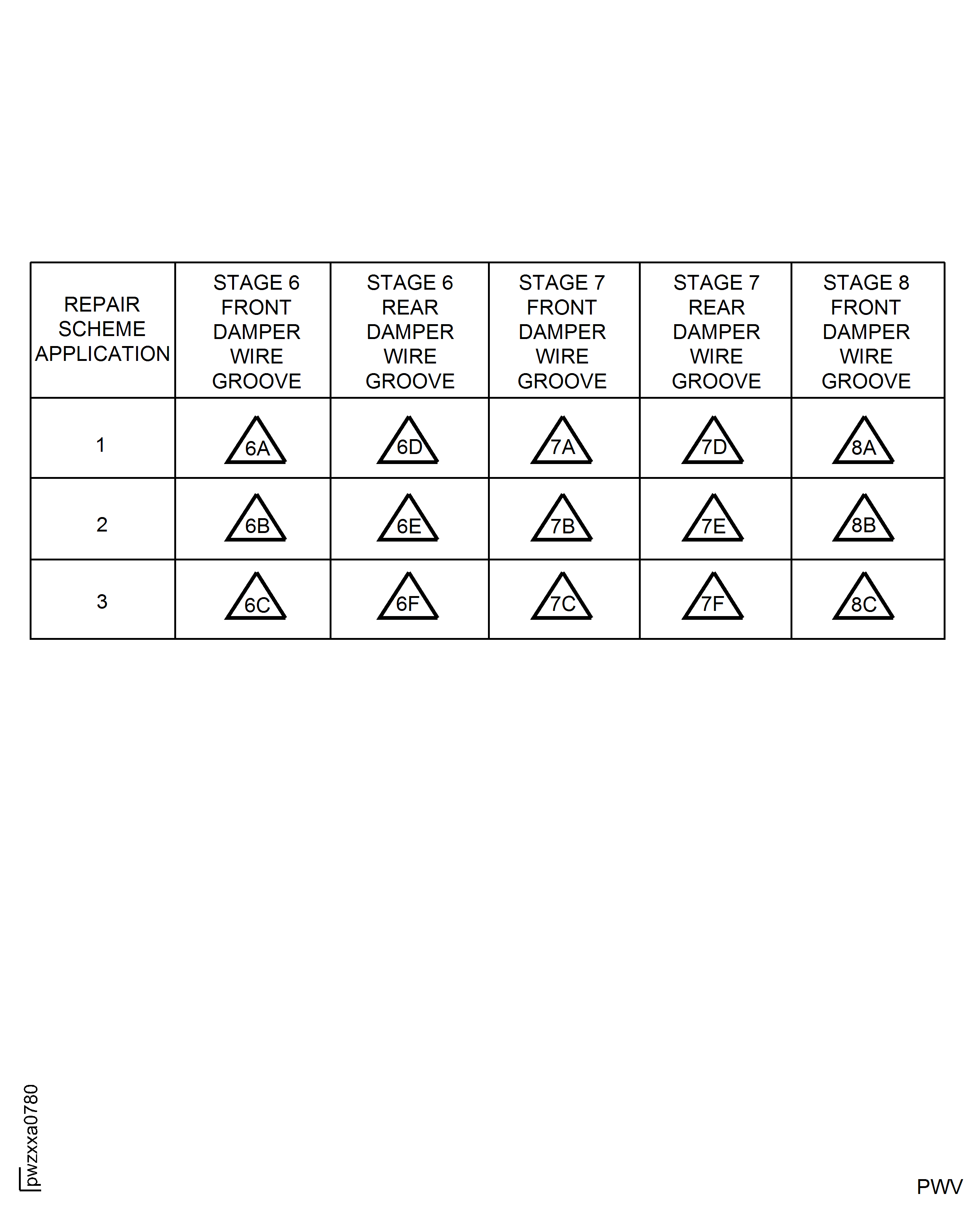 Showing Shotpeen Identification Mark Code Symbols For PNs 6A8316, 6B1386, and 6B1404 Only
