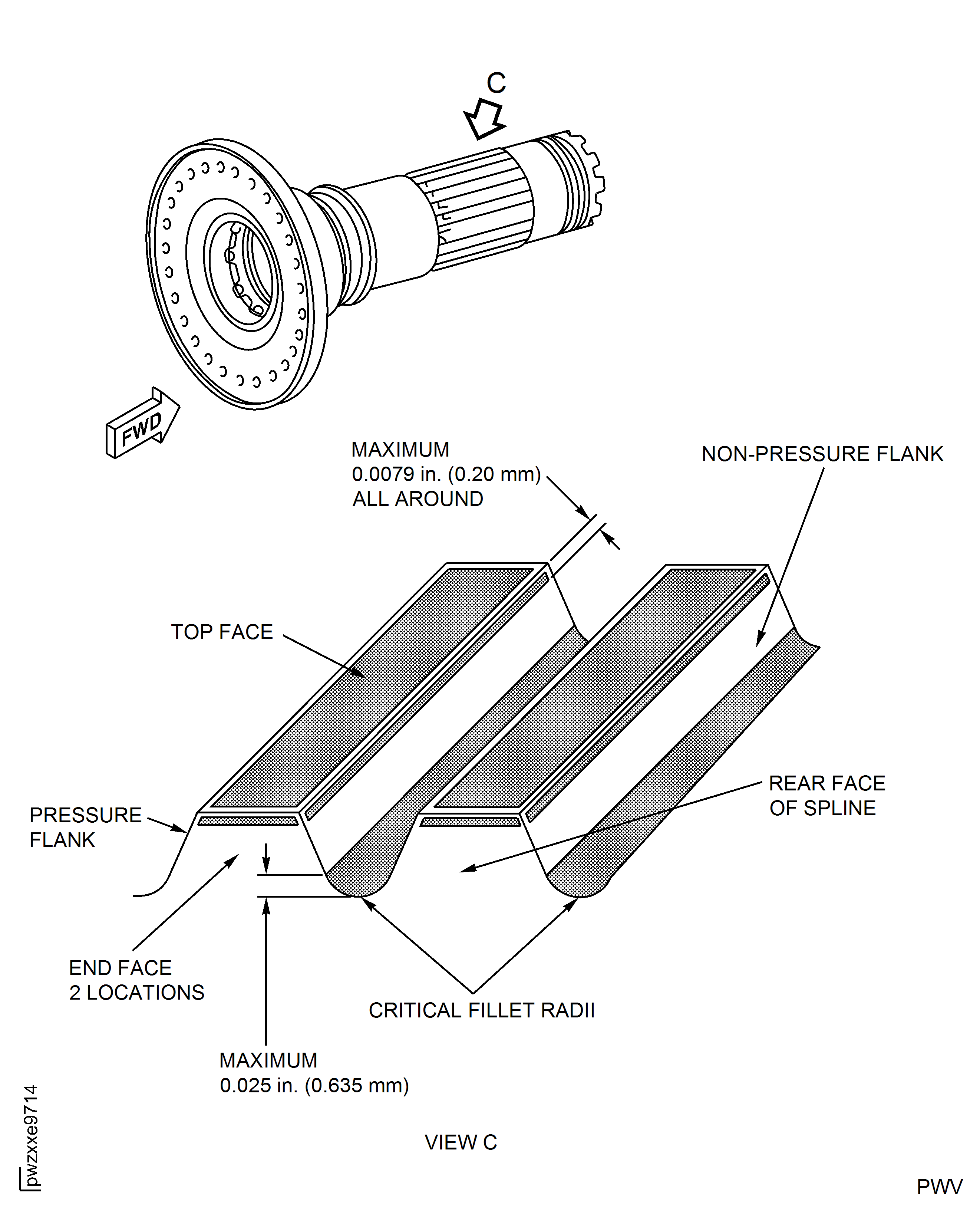 HP Compressor Rear Shaft Spline Inspection Locations