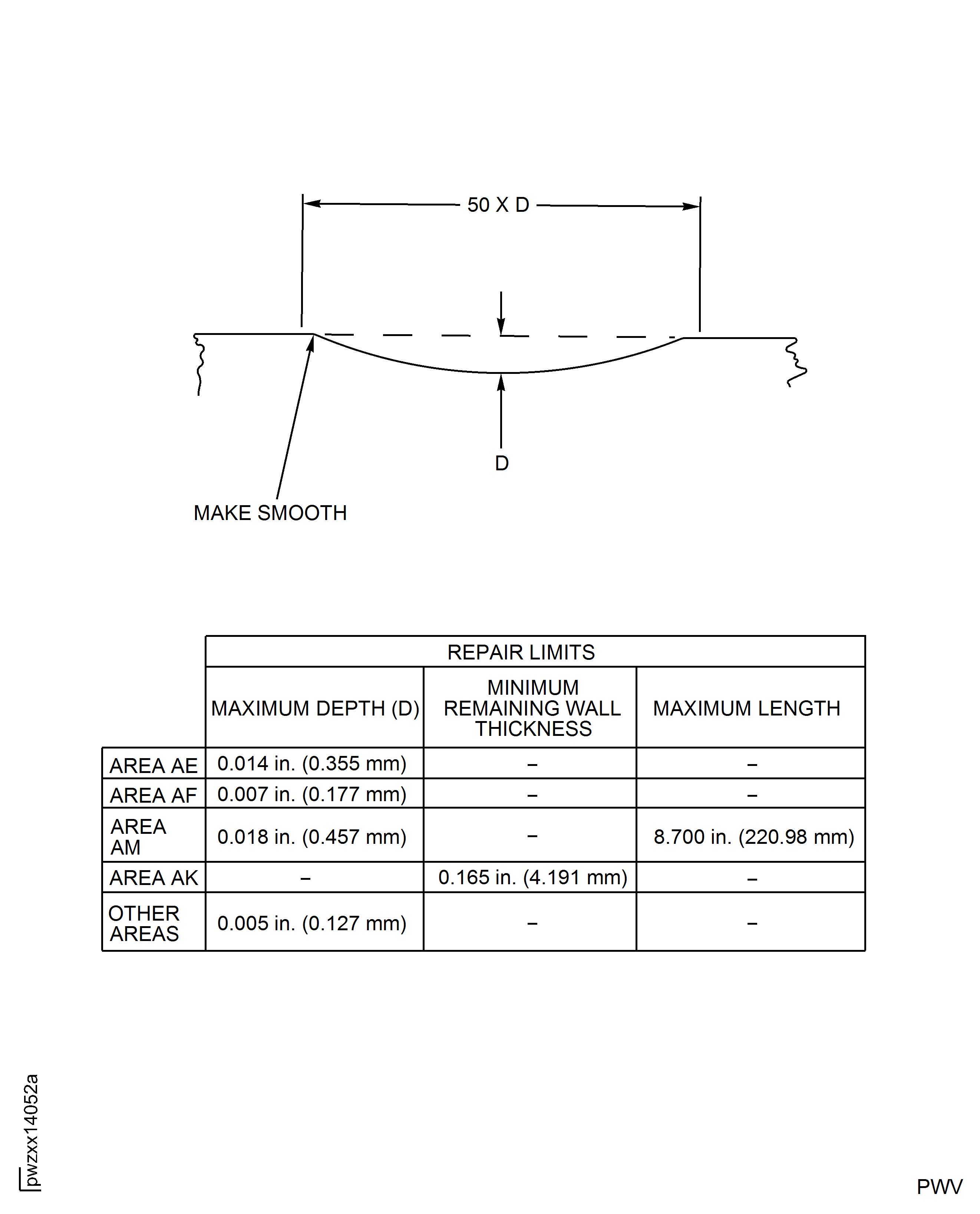 HP Compressor Front Case - Post Repair Detail and Dimensions - All Assemblies