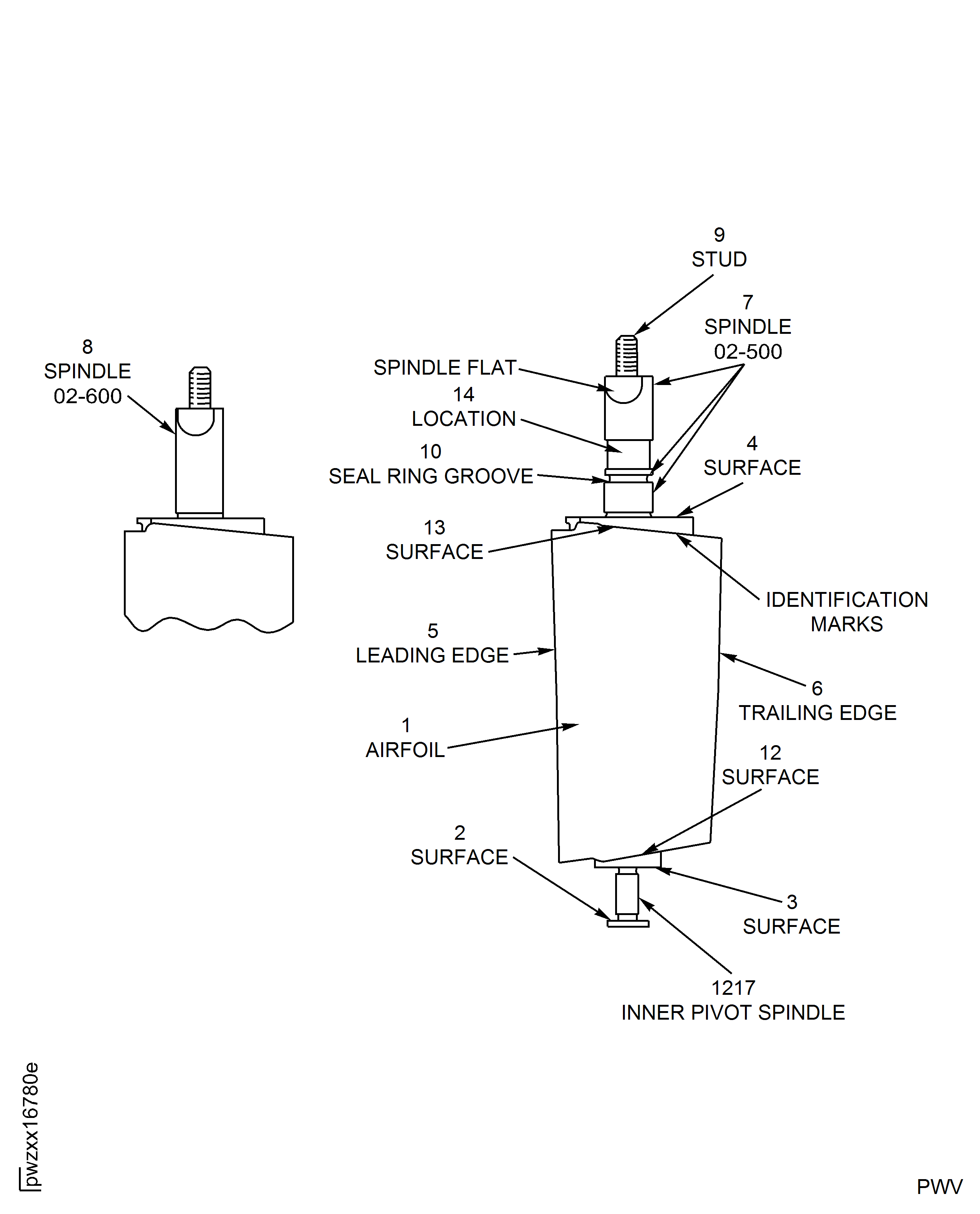 Stage 3 Variable Stator Vanes - Inspection Locations