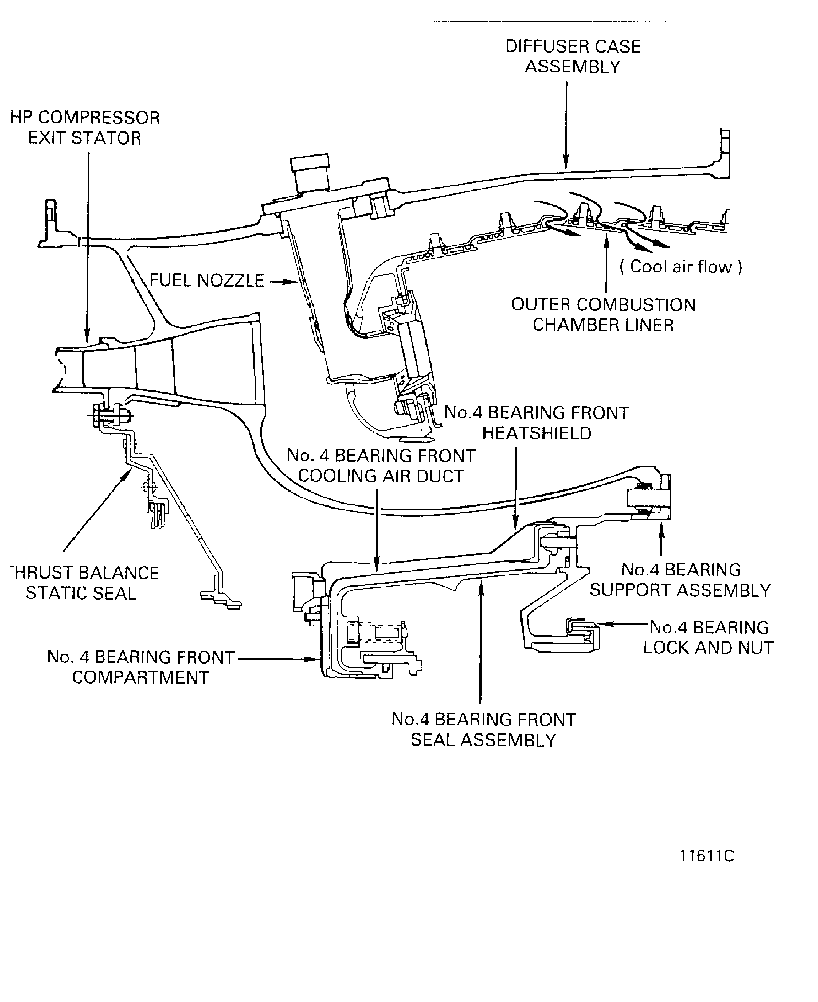 V2500 A1: Diffuser and combustion group