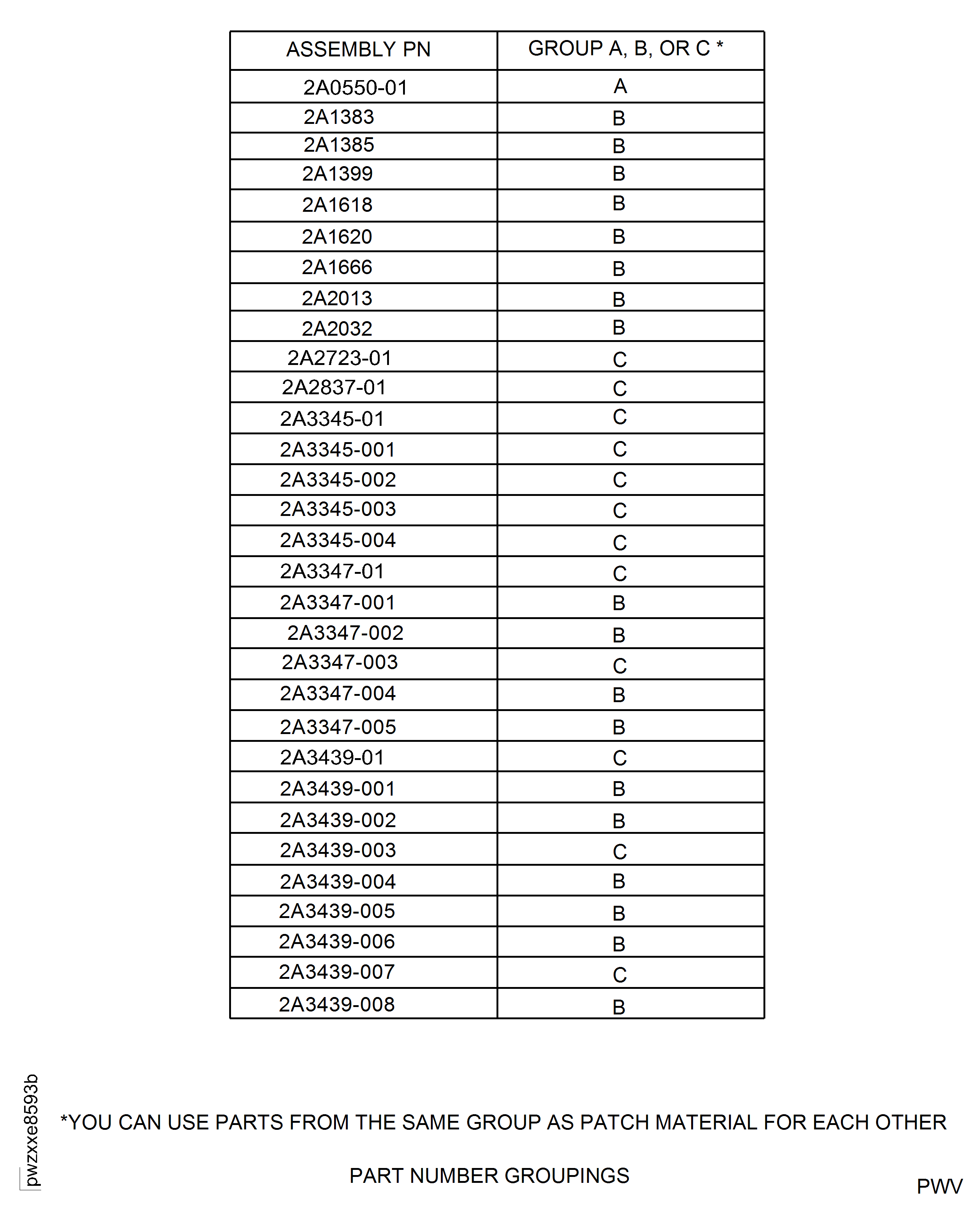 Repair Details and Dimensions