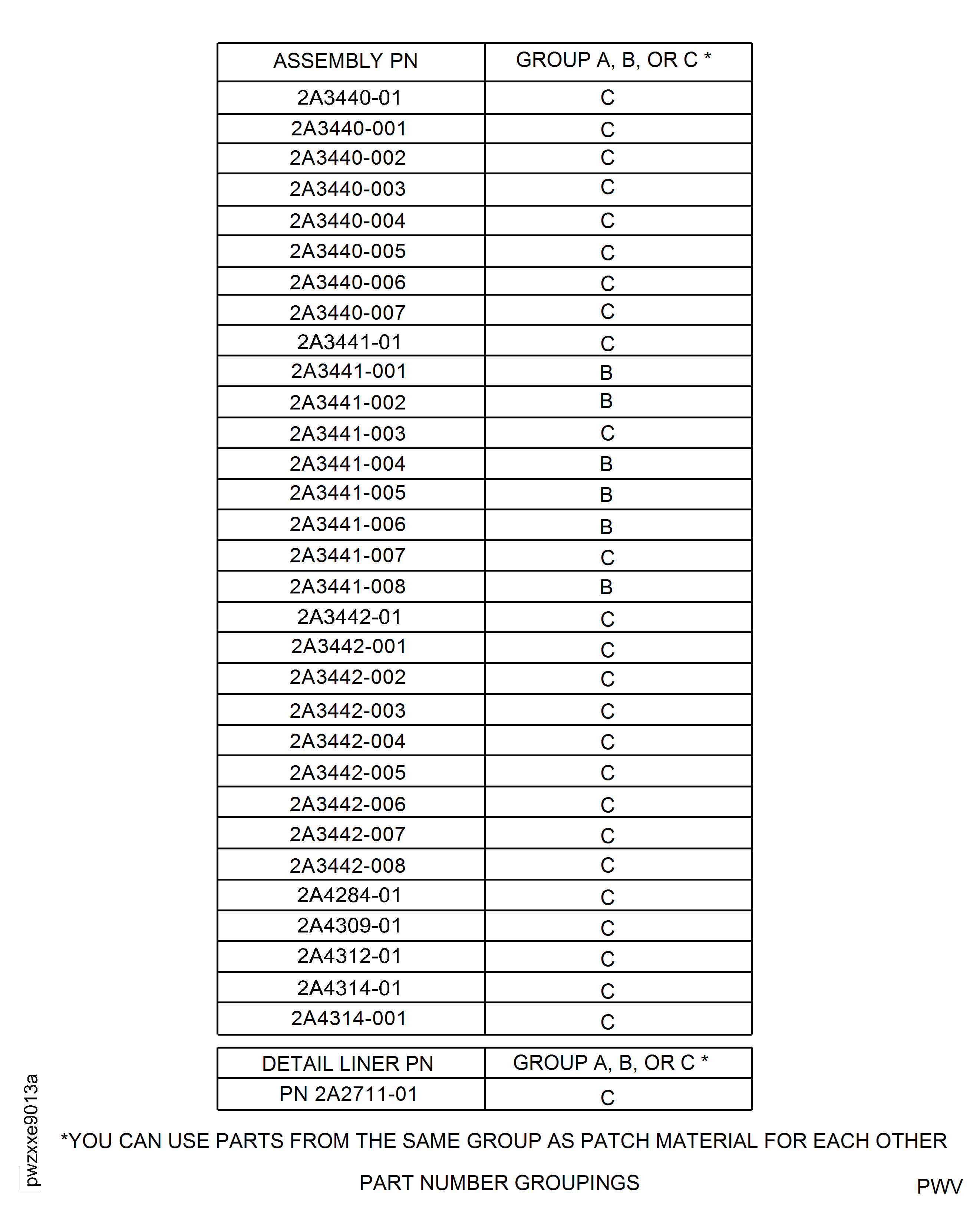 Repair Details and Dimensions