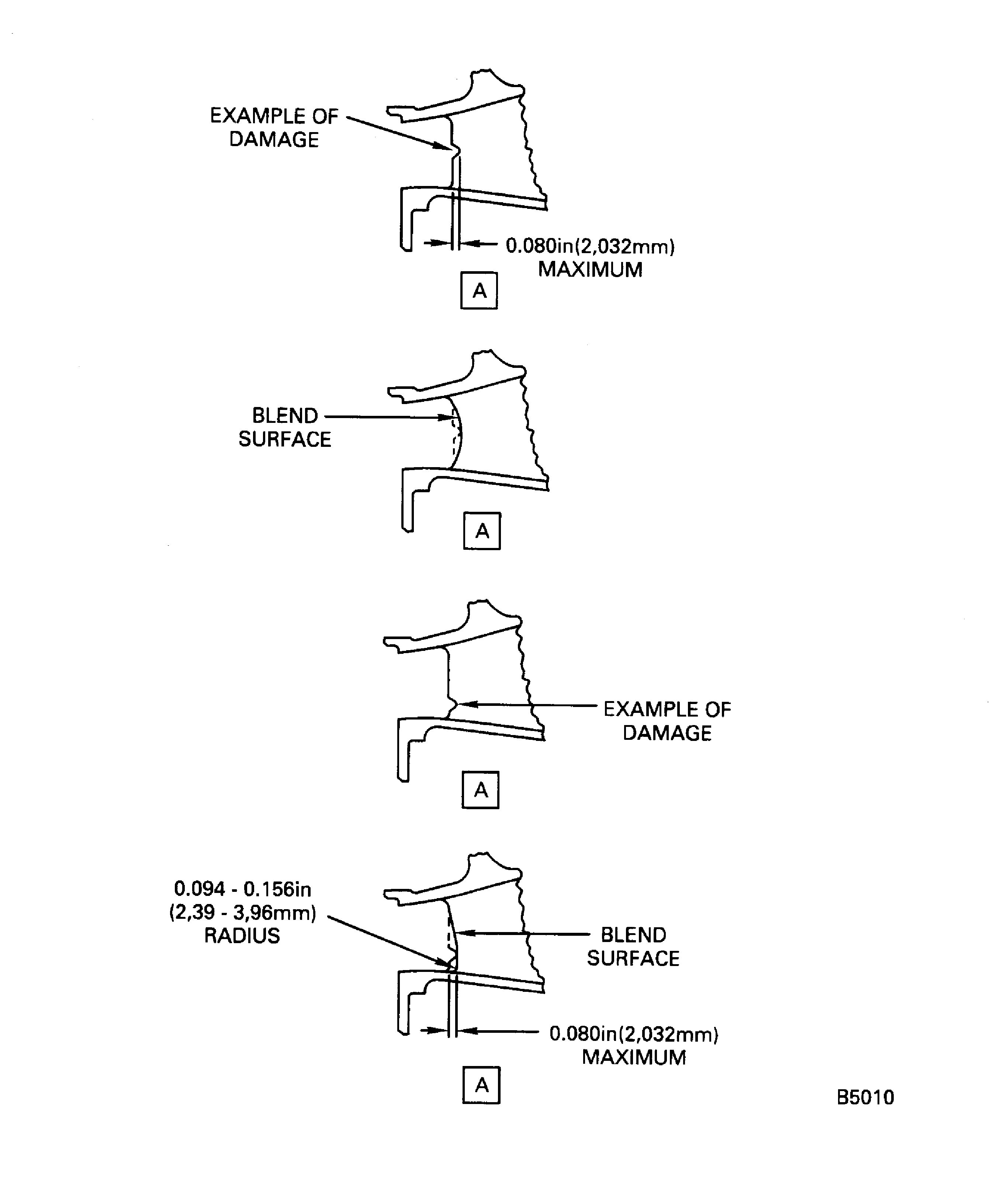 Diffuser case blend repair requirements