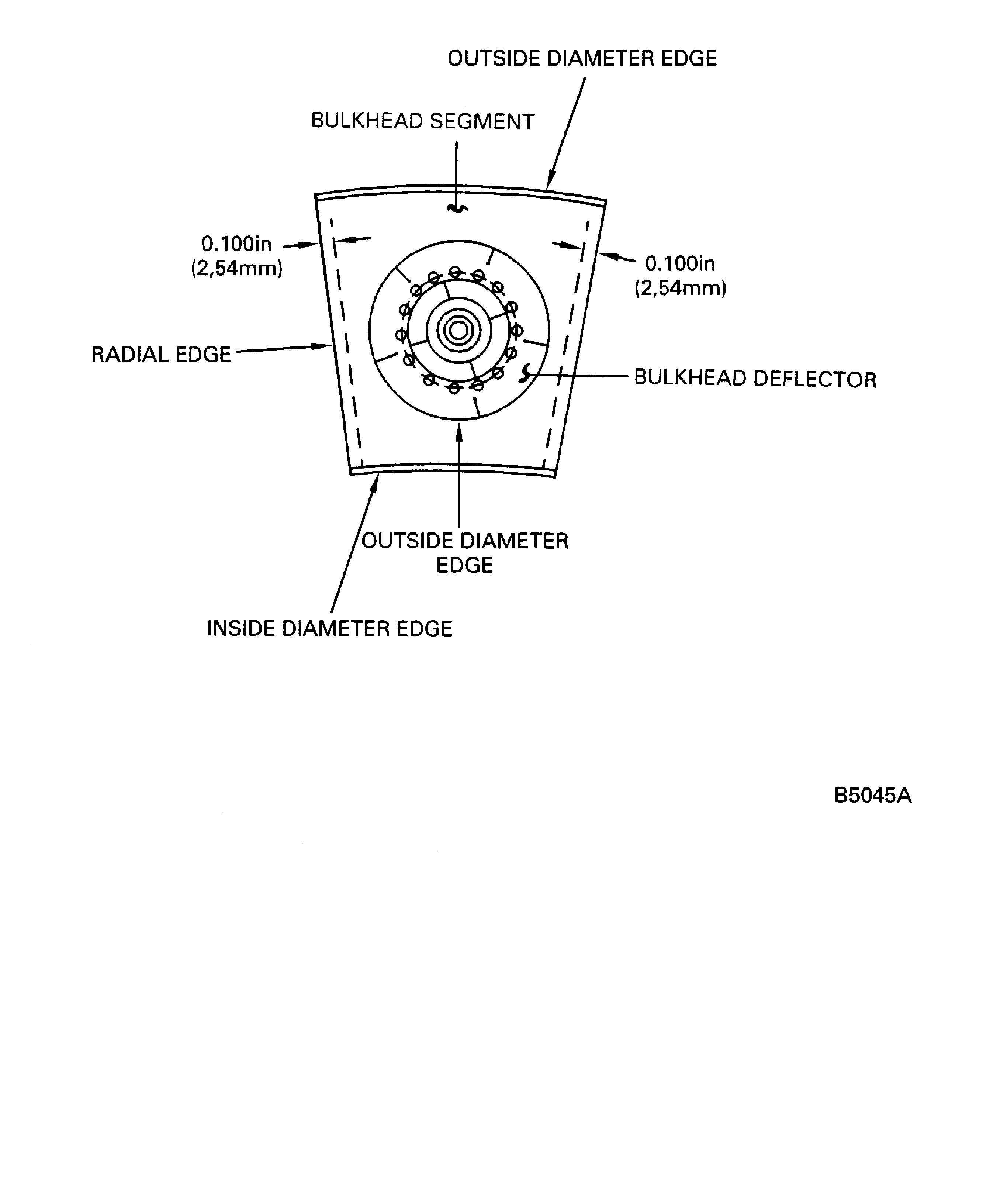 Fuel Nozzle Guide Deflector Inspection Locations