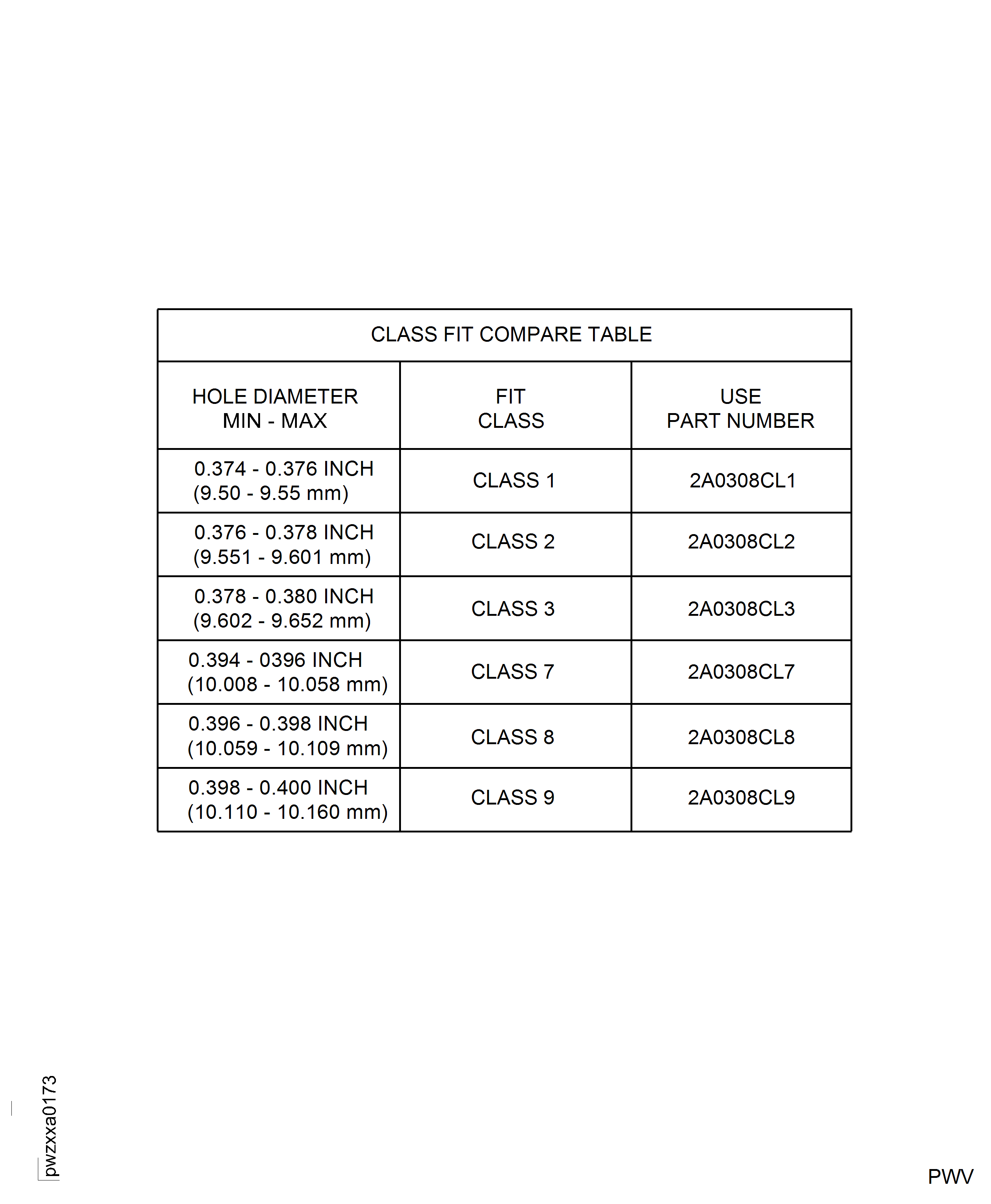 Diffuser Case Fuel Nozzle Boss and ACAC Bracket Mount Boss Insert Table