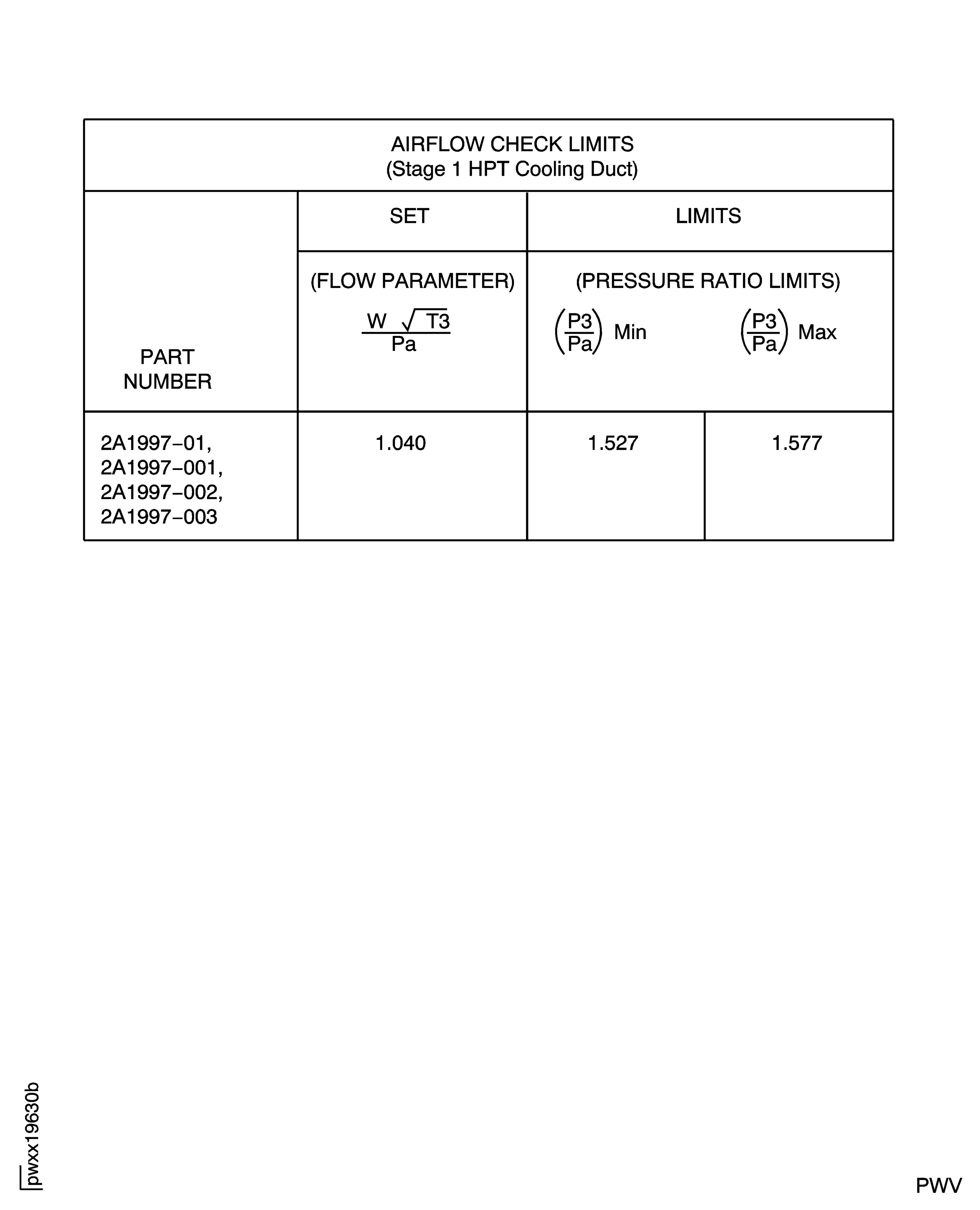 Stage 1 HPT Cooling Duct Airflow Check Limits