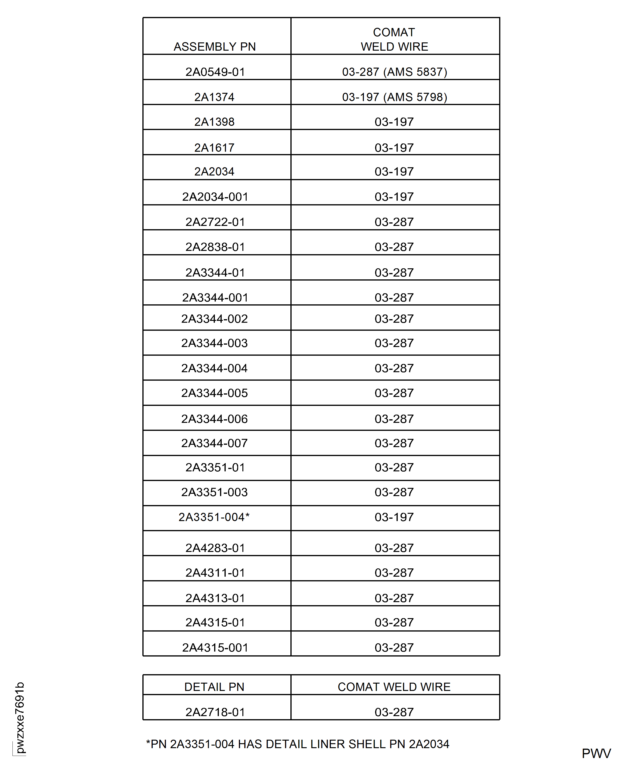 Repair Details and Dimensions
