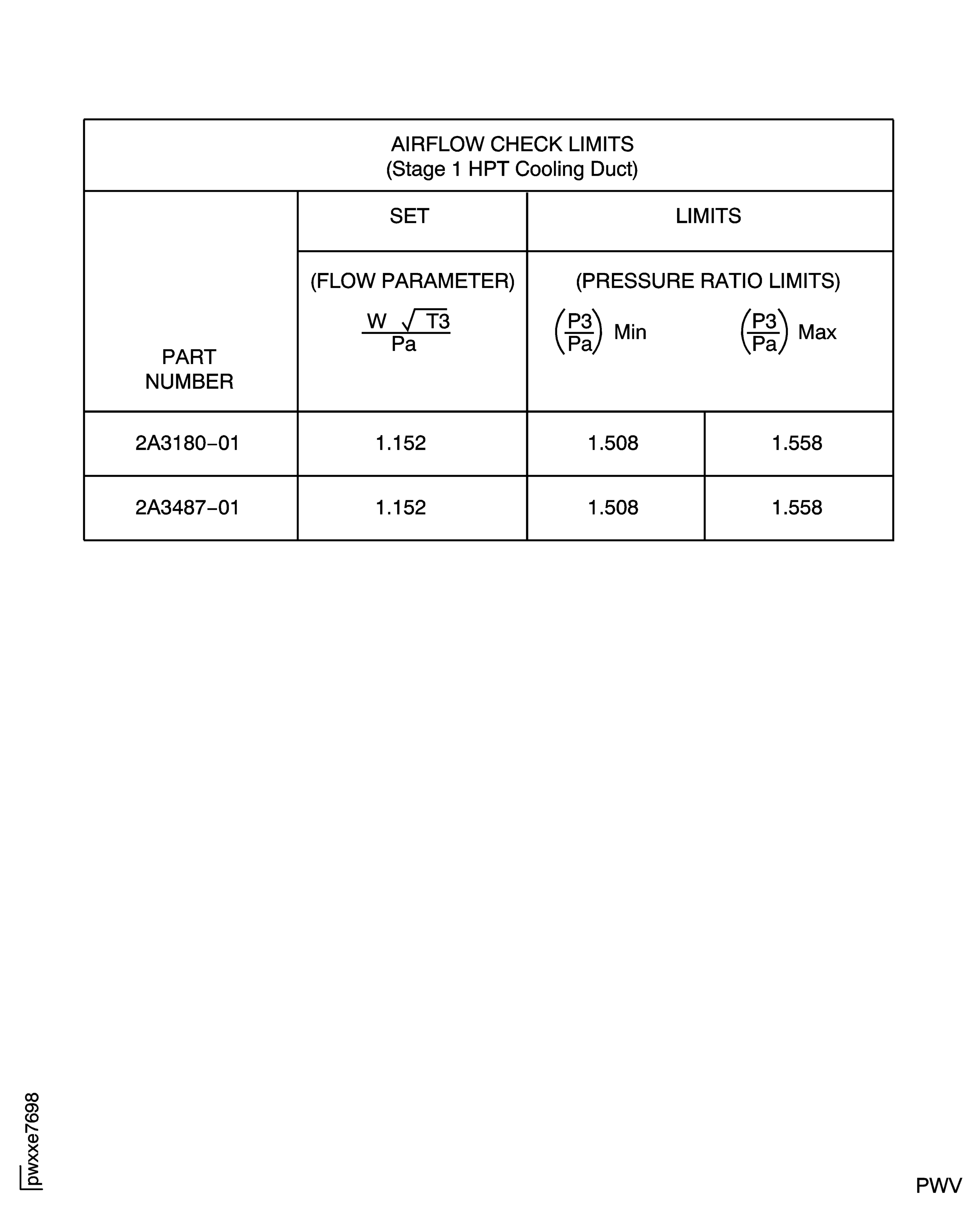 Stage 1 HPT Cooling Duct Airflow Check Limits