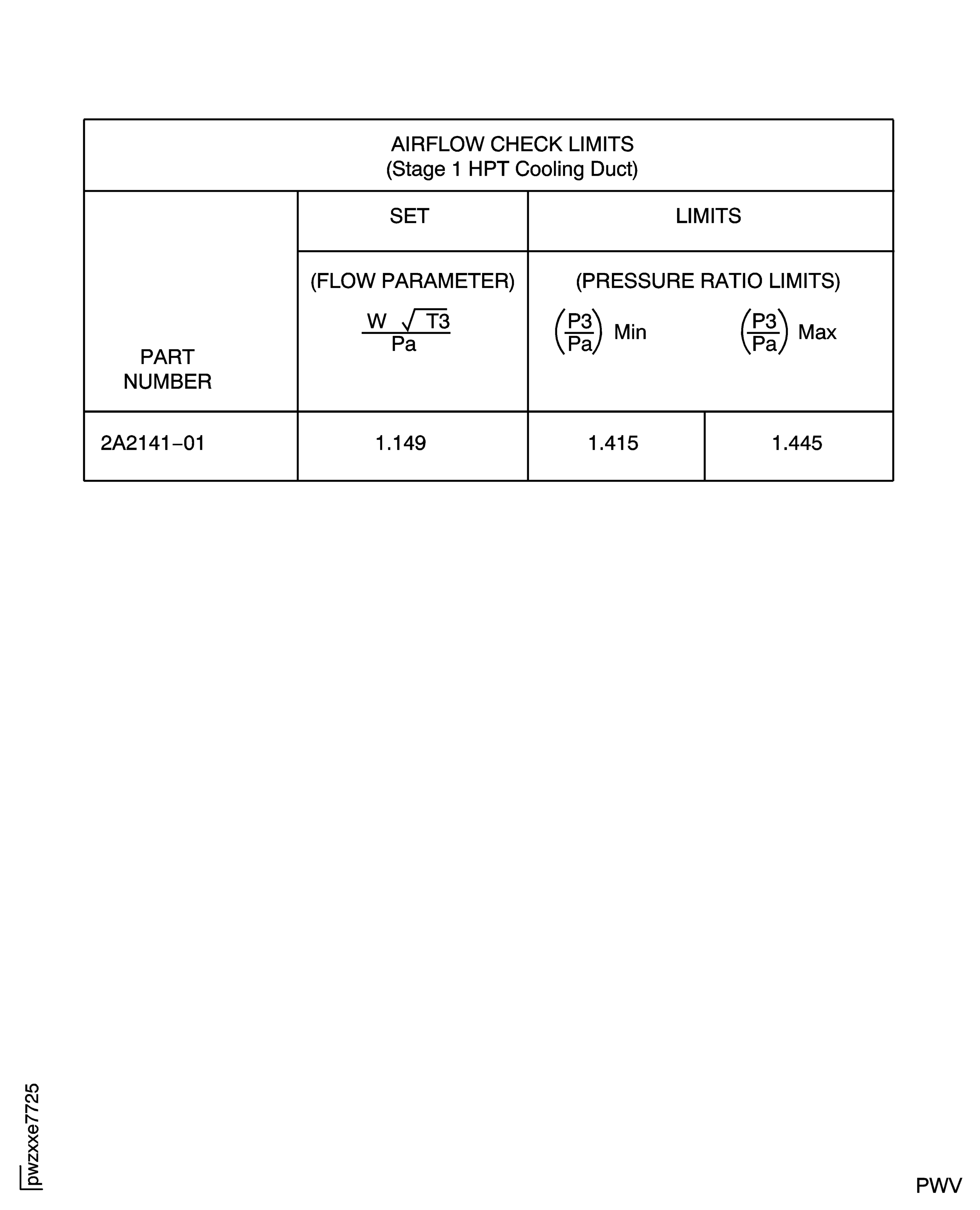 Stage 1 HPT Cooling Duct Airflow Check Limits