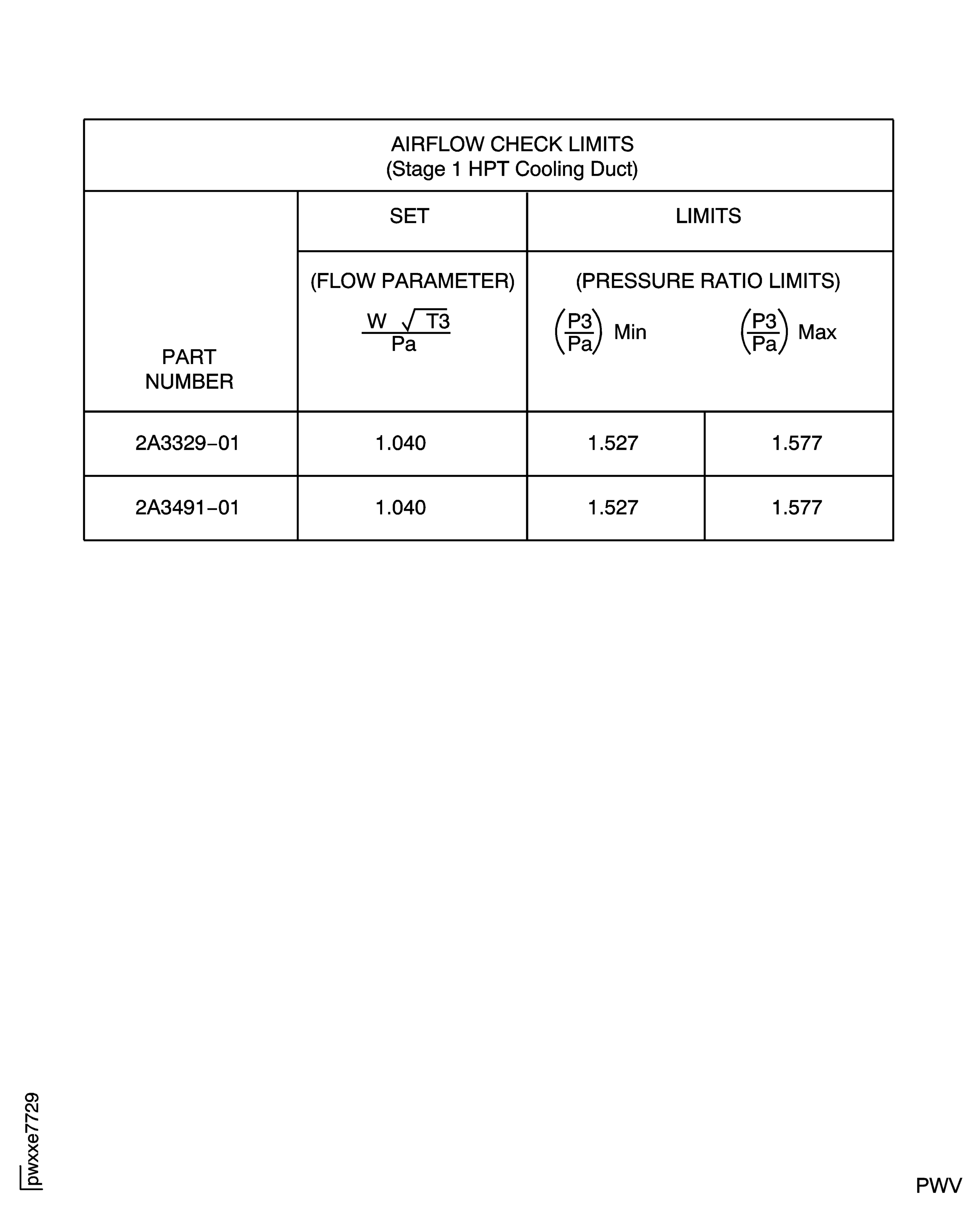 Stage 1 HPT Cooling Duct Airflow Check Limits