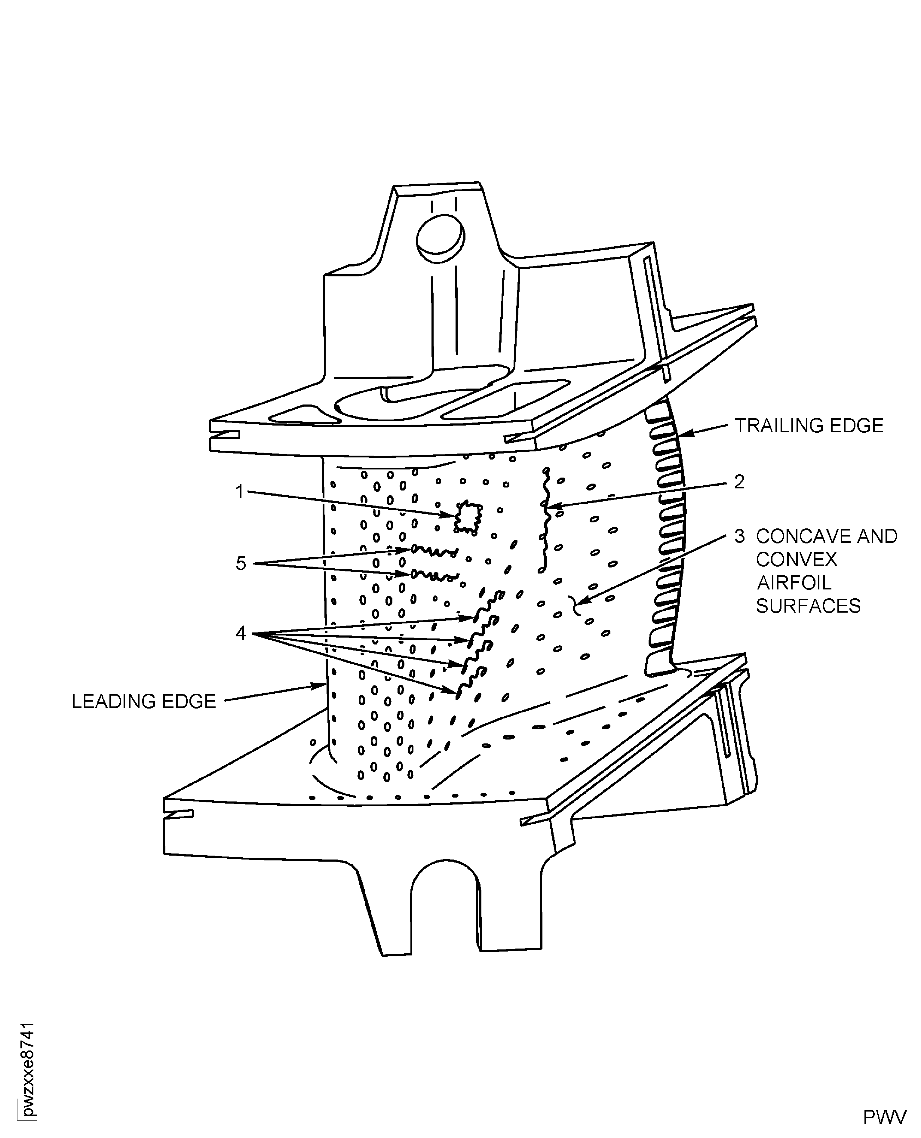 Stage 1 HPT Vane Assembly Axial and Radial Cracks Inspection Locations