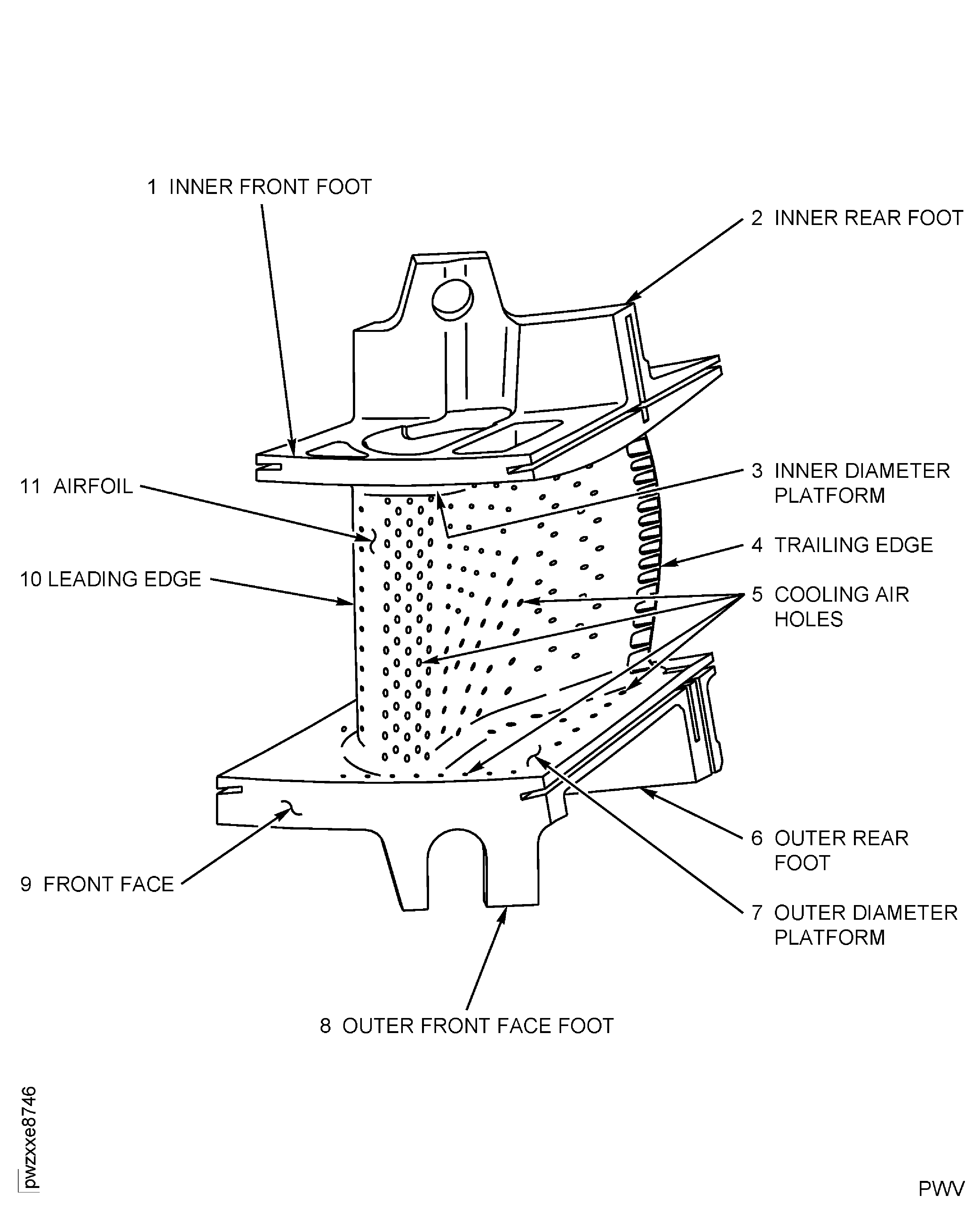 Stage 1 HPT Vane Assembly Inspection Locations