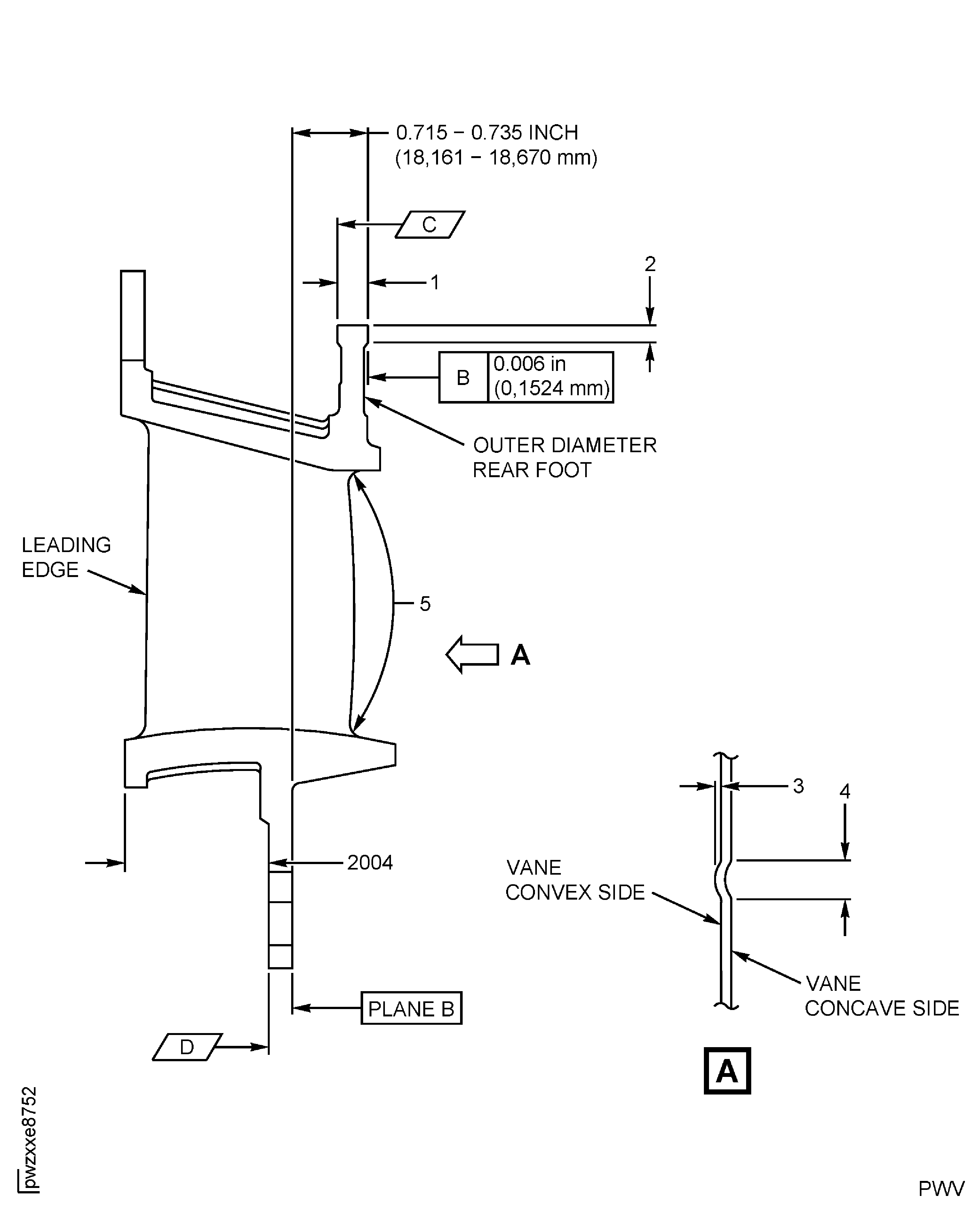 Stage 1 HPT Vane Assembly Inspection Locations