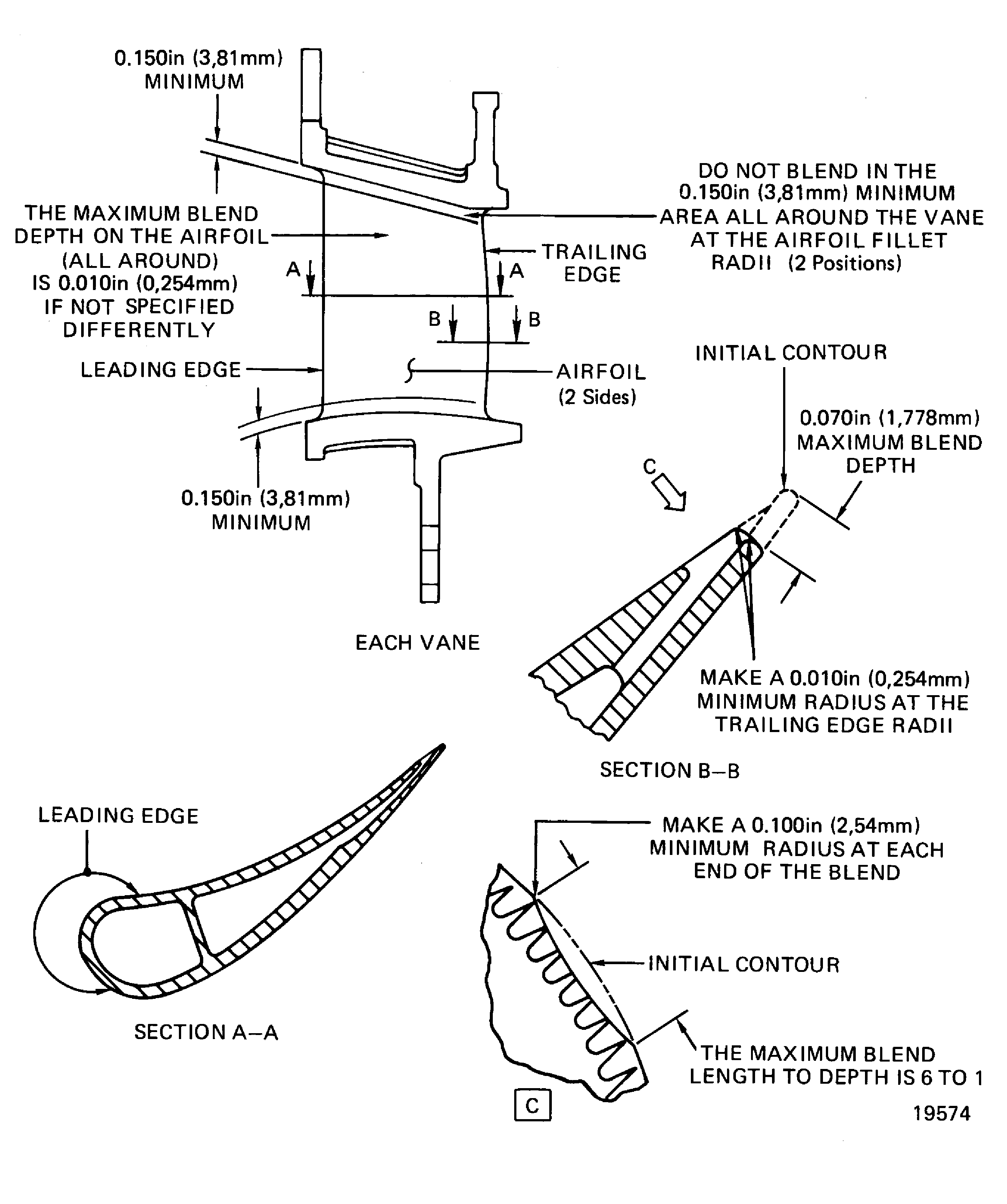 Repair Details and Dimensions