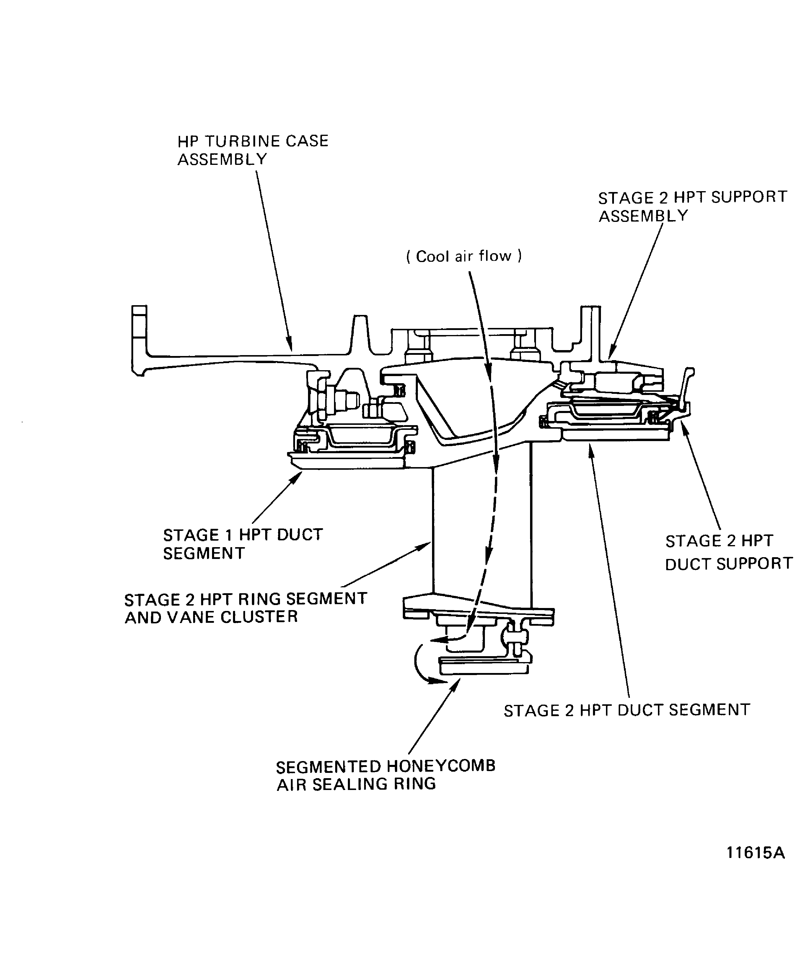 HP turbine case and vane assembly