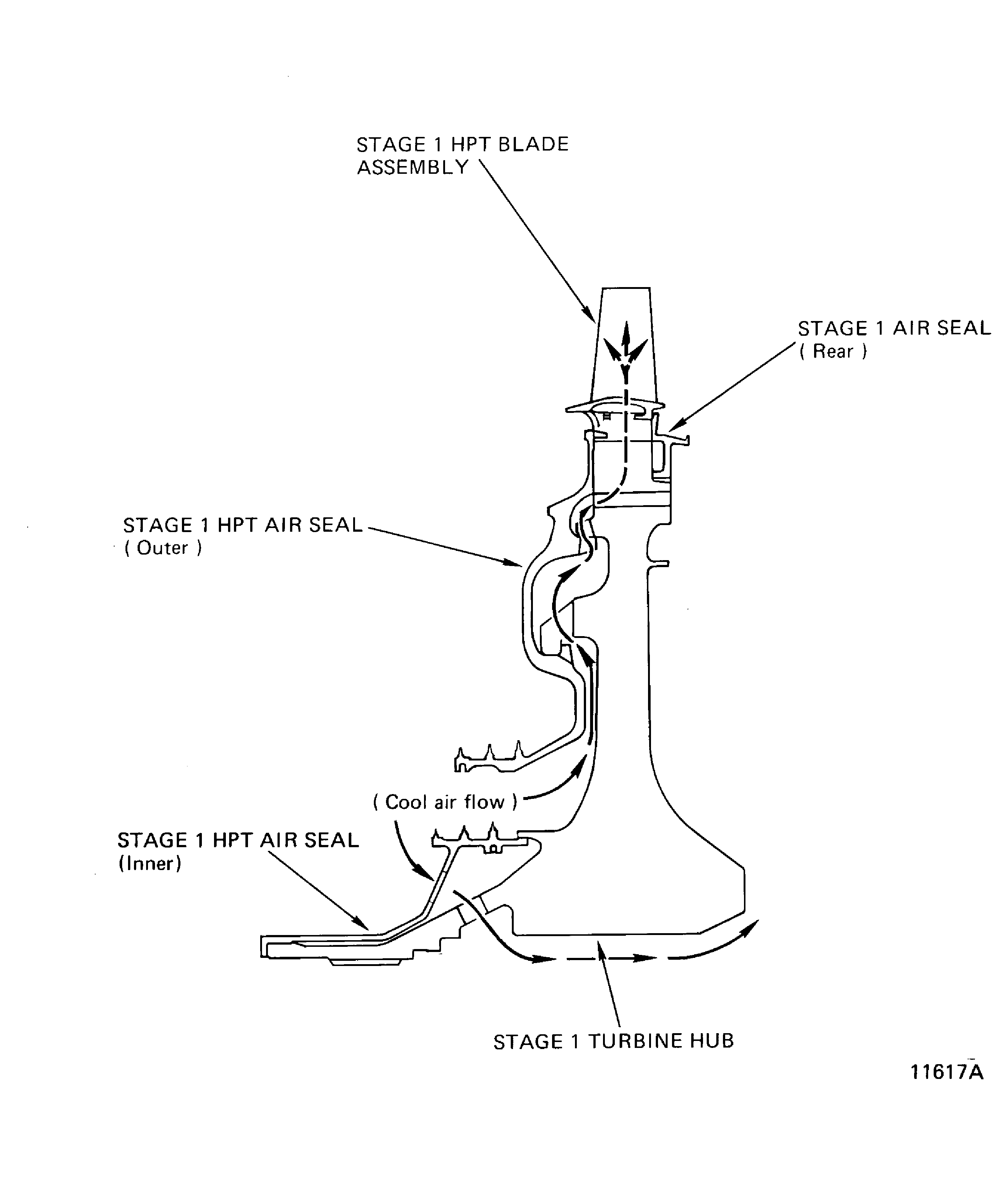 Stage 1 HP turbine rotor assembly