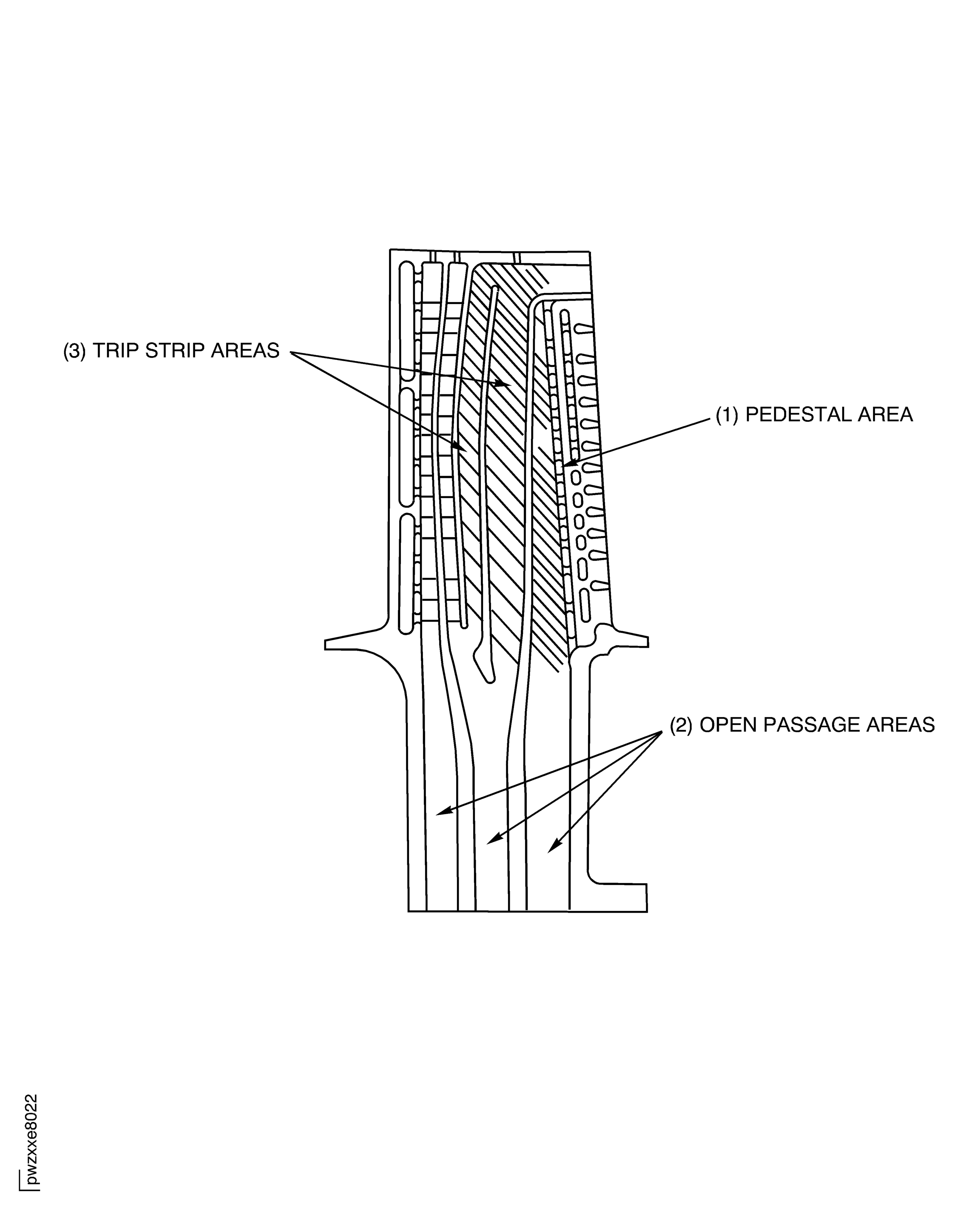 X-Ray Inspection Internal Cavity
