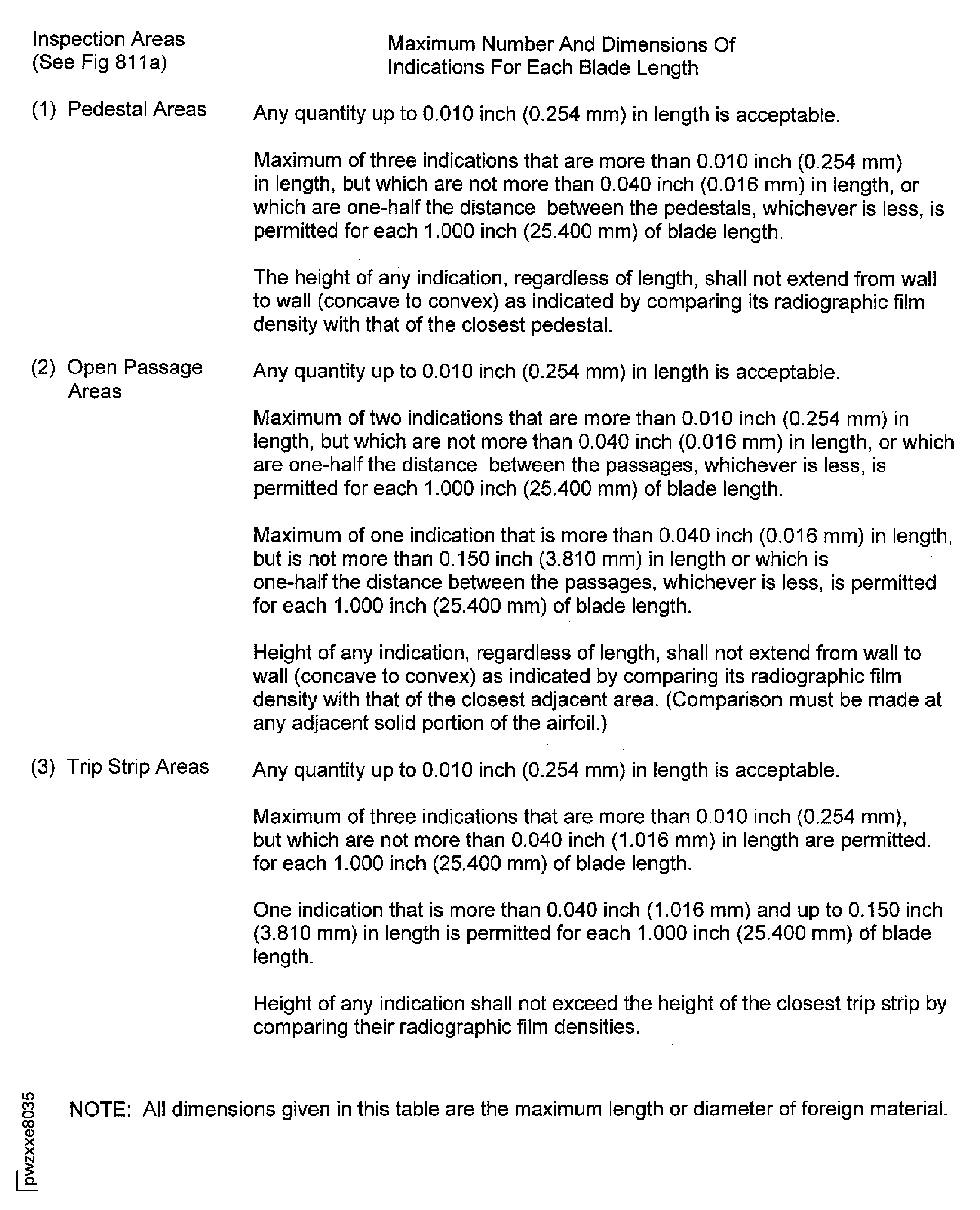 Excess Metal and Foreign Material Limits (after Cleaning)
