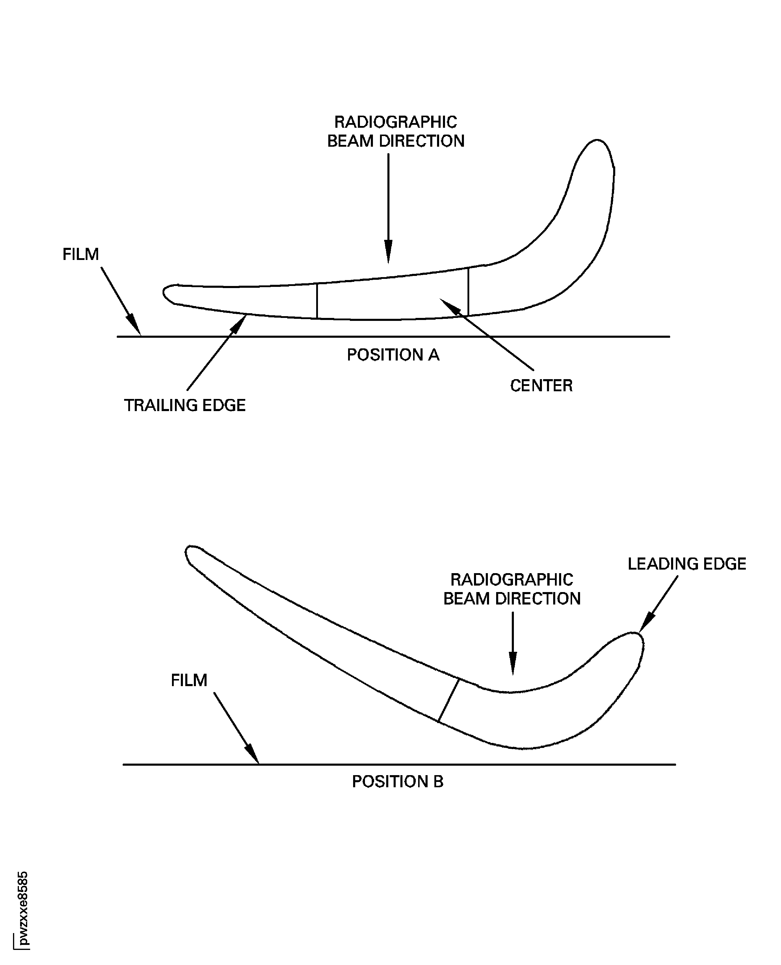 Stage 1 HPT Blade Radiographic Positions Inspection Locations