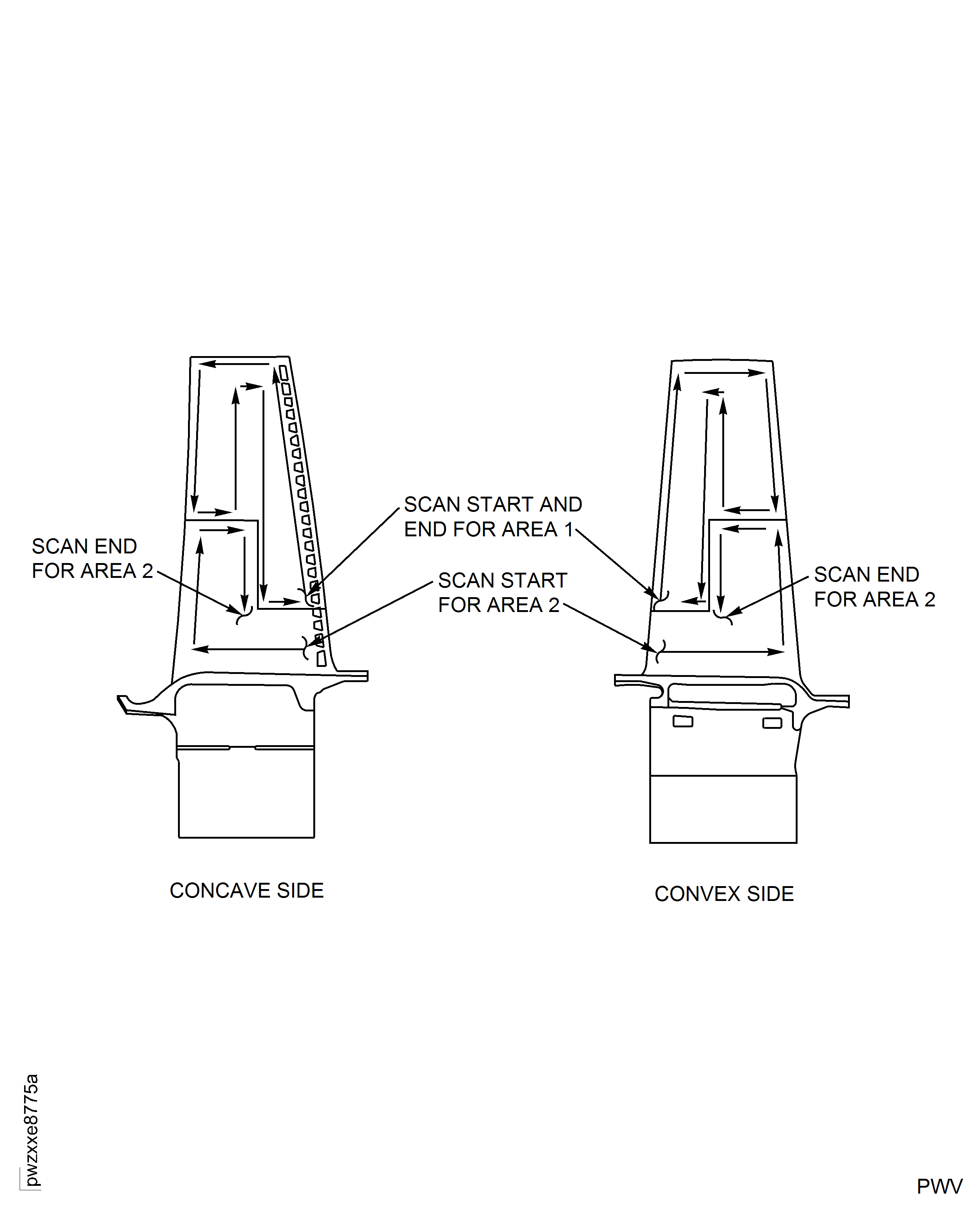 Stage 2 HPT Blade Permeability Inspection Path