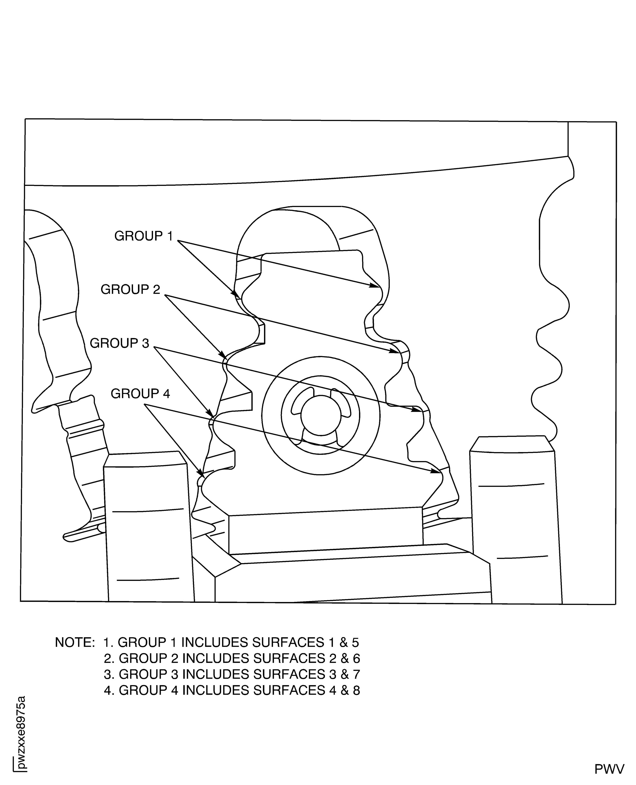Group Numbers Assigned for Each Probe