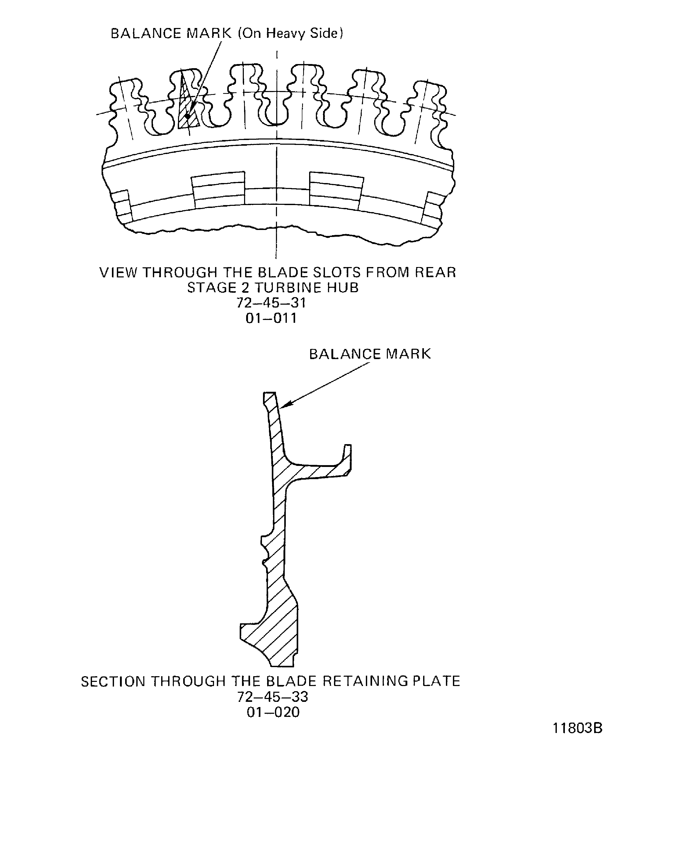 Location of Balance Marks
