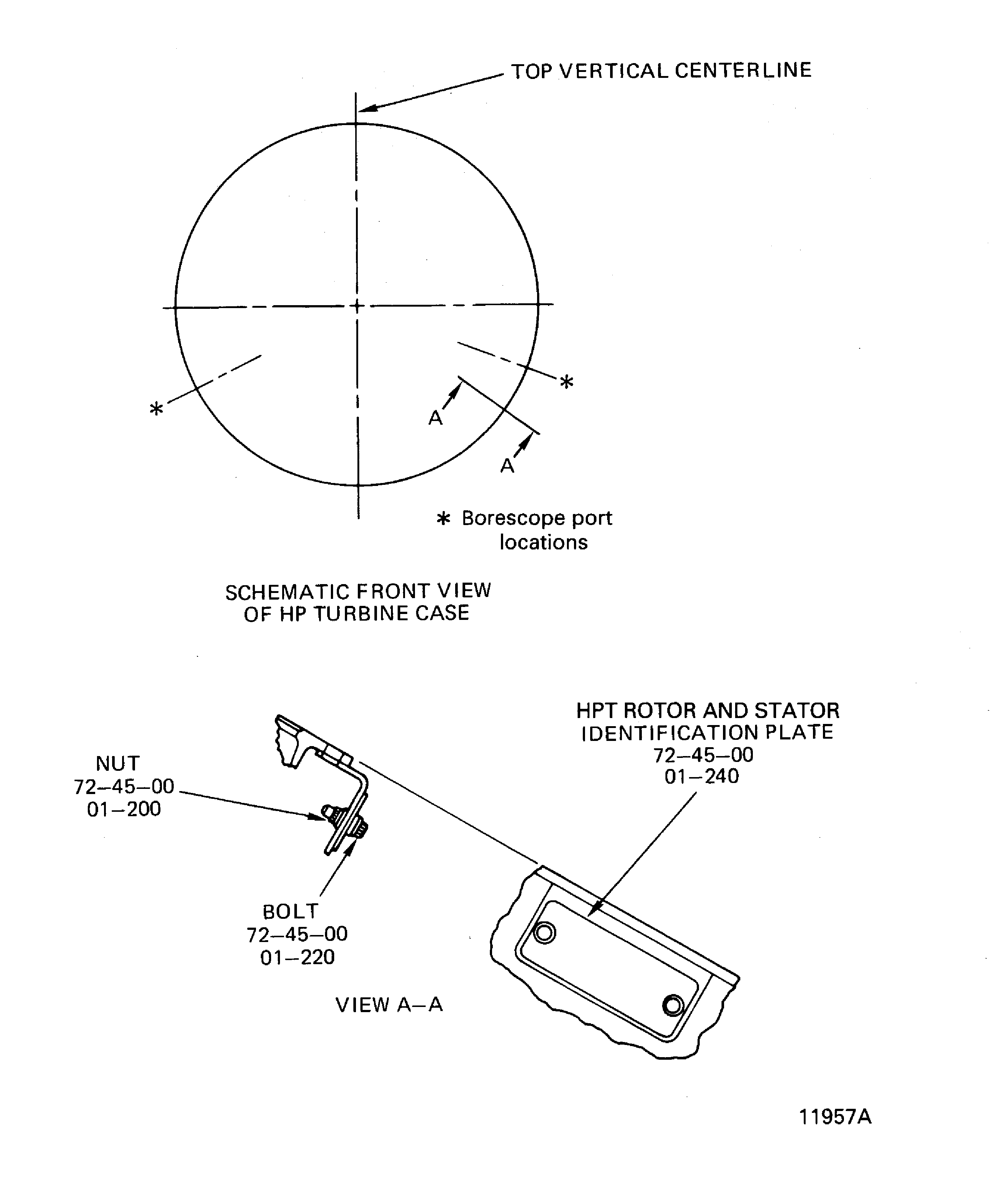 HPT Rotor and Stator Identification Plate Installation