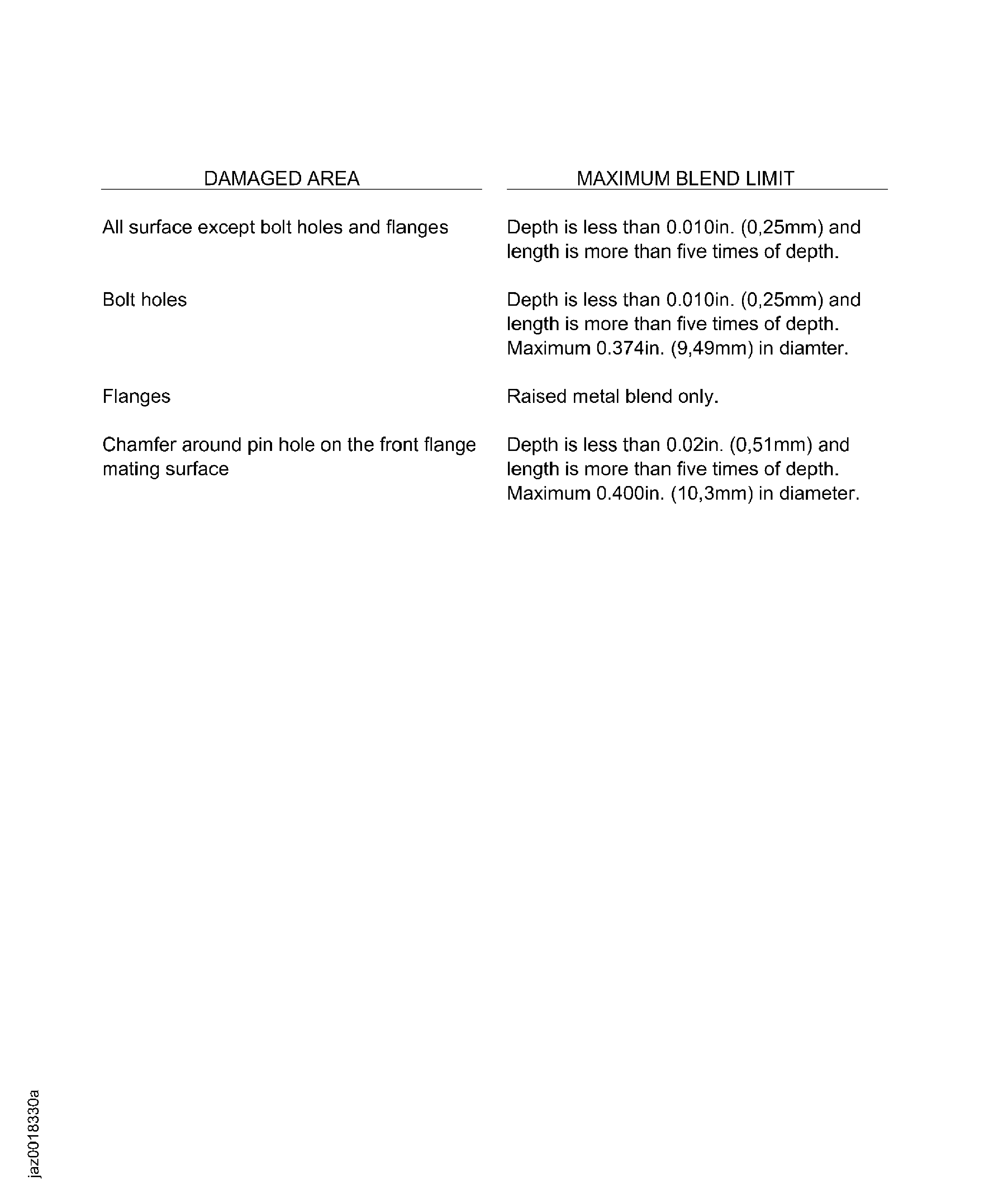 Blend Limits of the Turbine Case Assembly