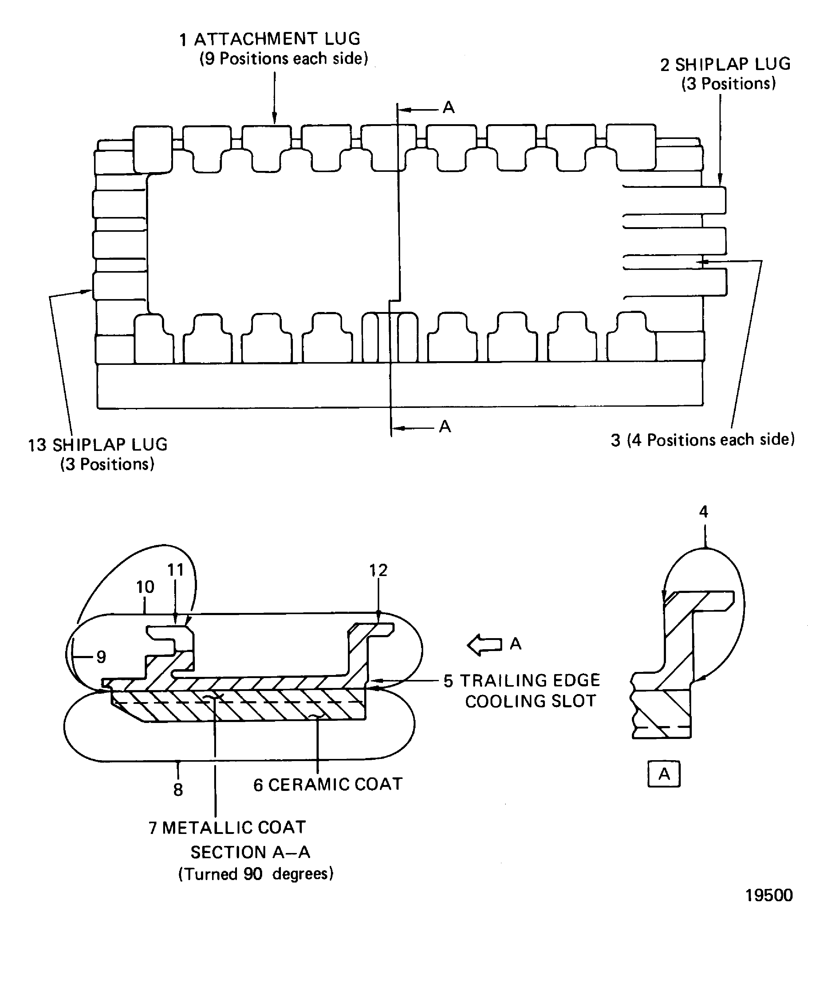 Stage 1 HPT duct segment inspection locations
